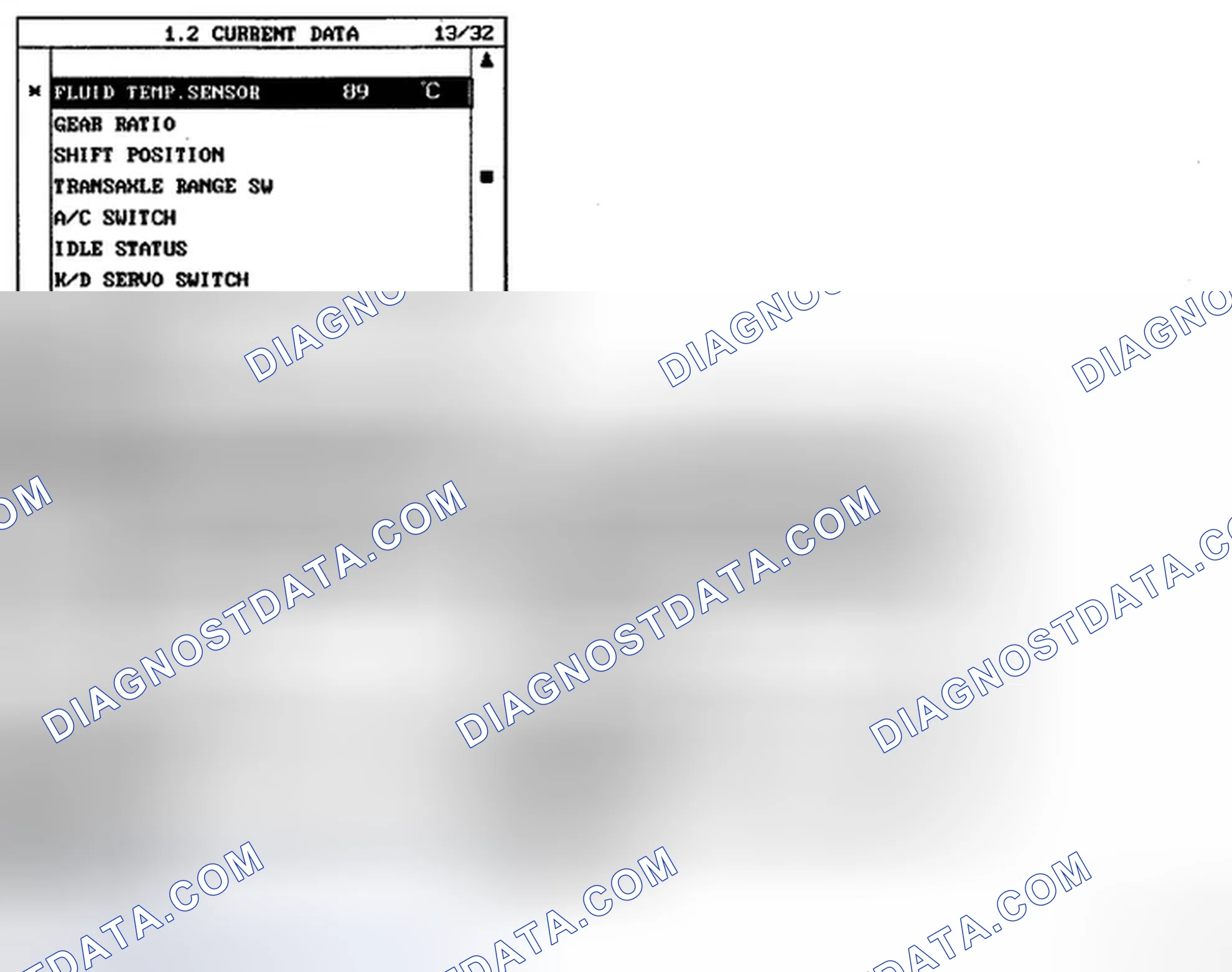 Scheme 2: MONITOR SCANTOOL DATA