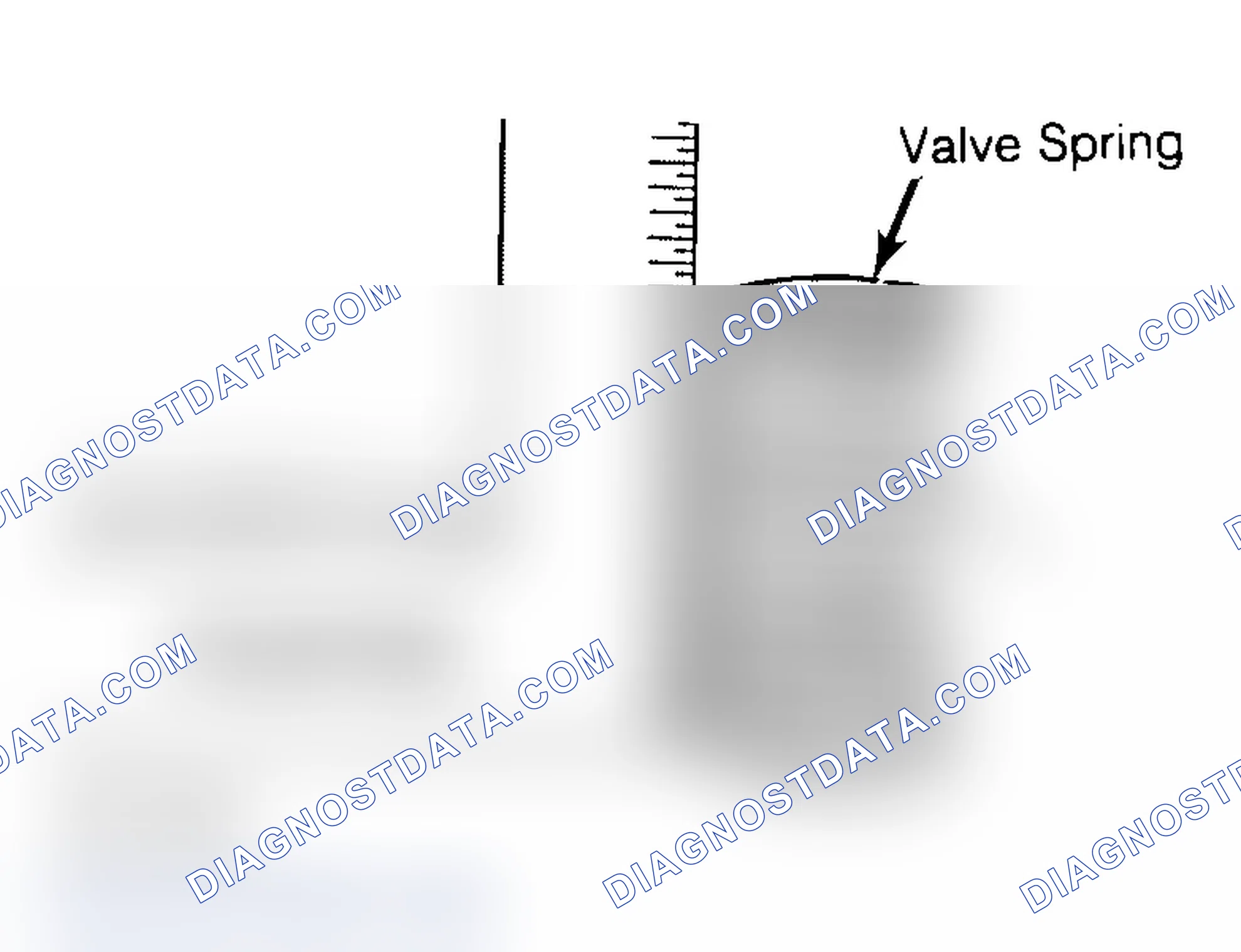 Scheme 6: Checking Valve Spring Squareness