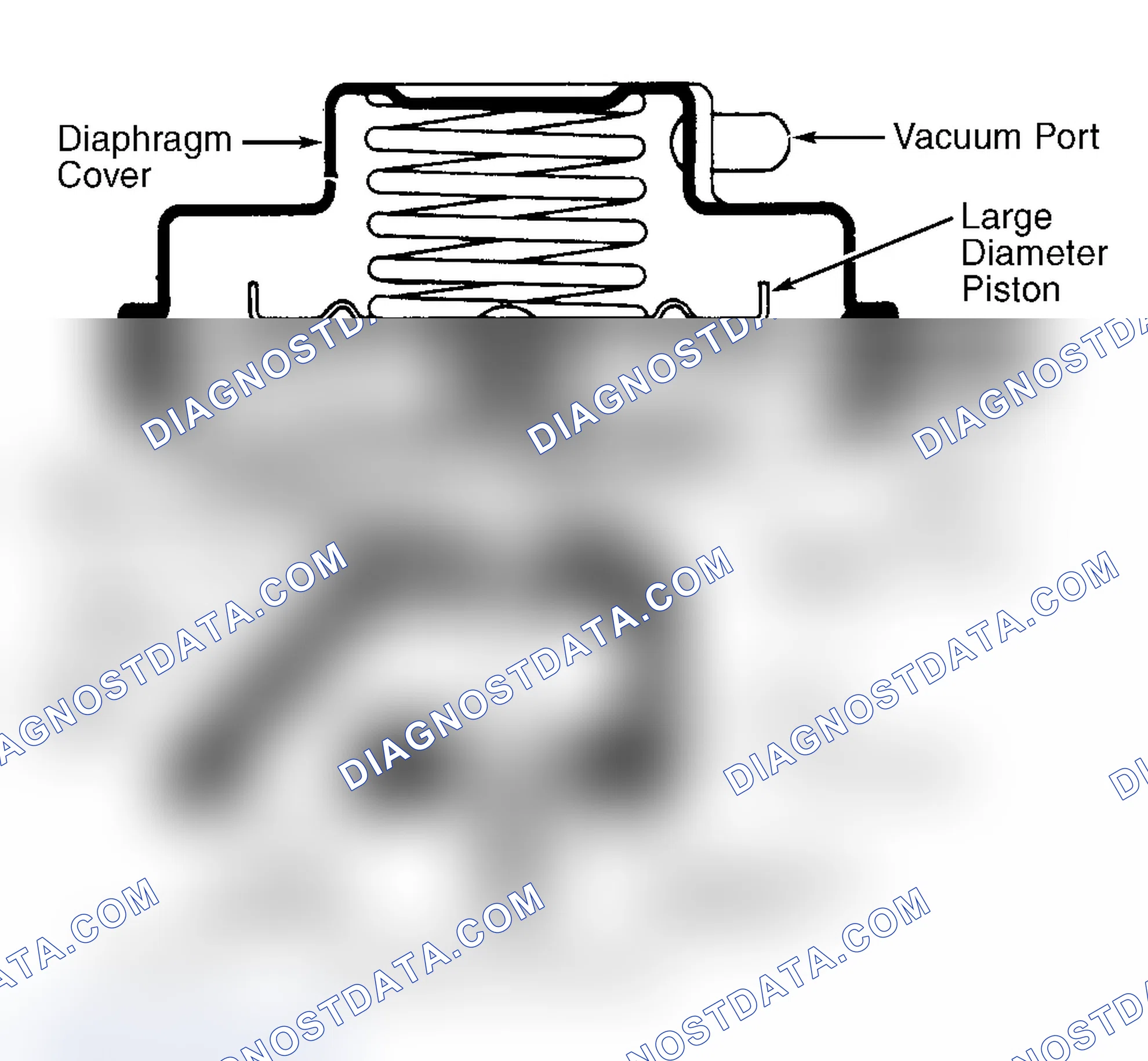 Scheme 8: Dual Diaphragm EGR Valve