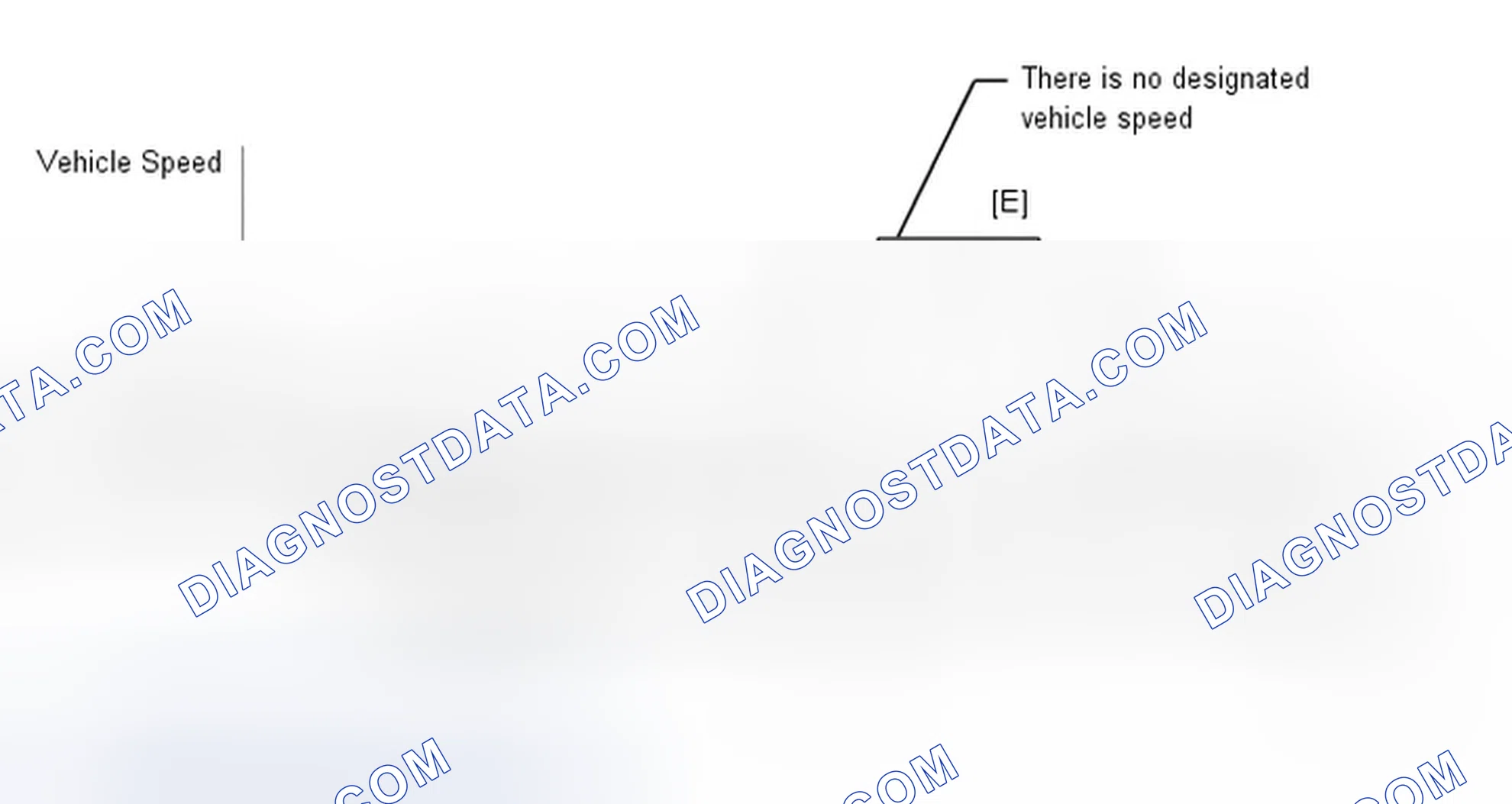Scheme 119: CONFIRMATION DRIVING PATTERN