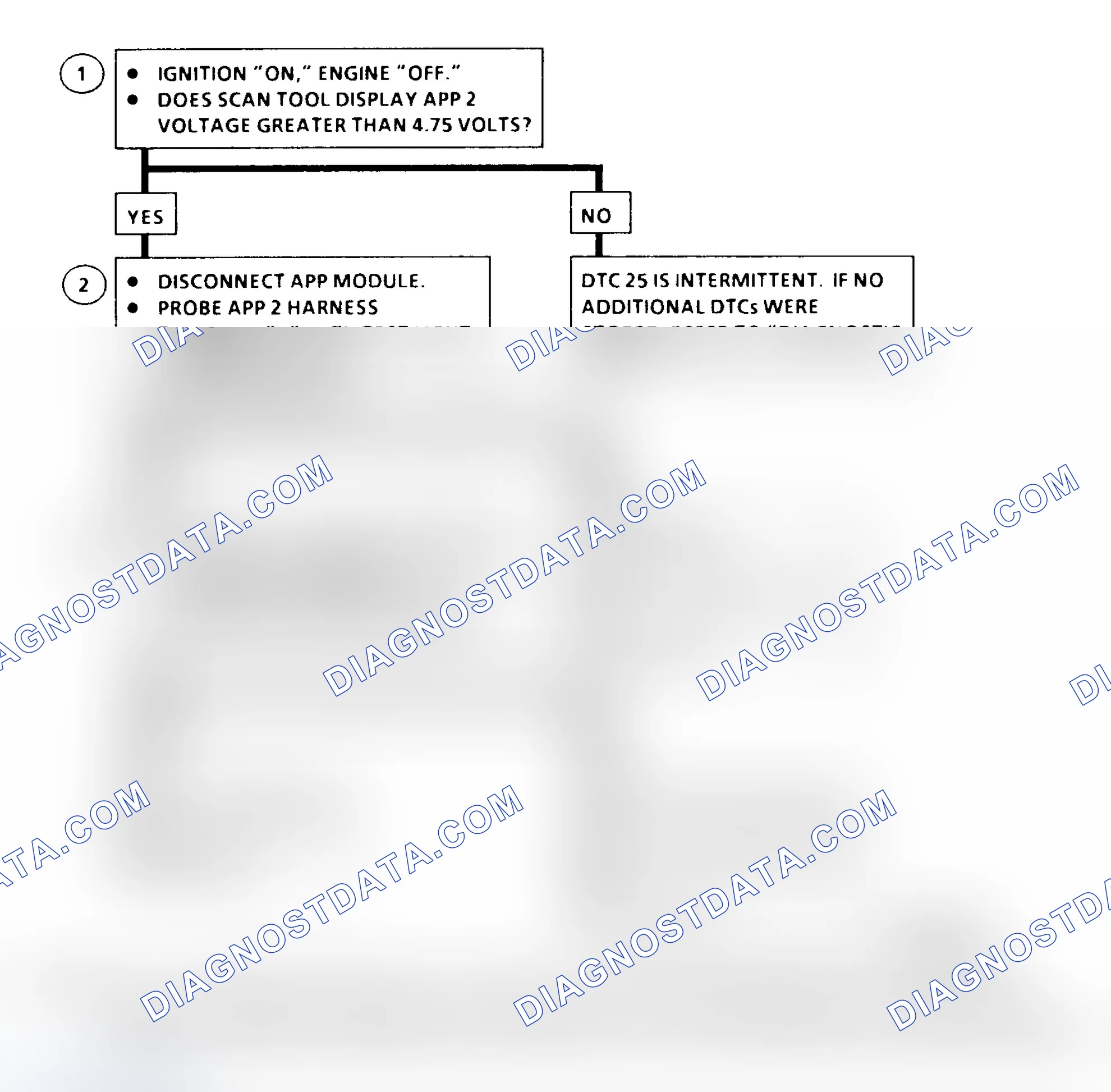 Scheme 333: DTC 25 Flow Chart ("C" & "K" Series) Accelerator Pedal Position (APP) No. 2 Circuit High
