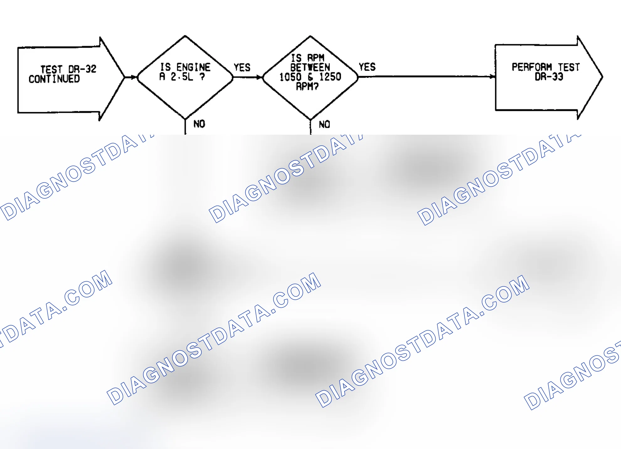 Scheme 104: DR32: Flow Chart (2 of 2)