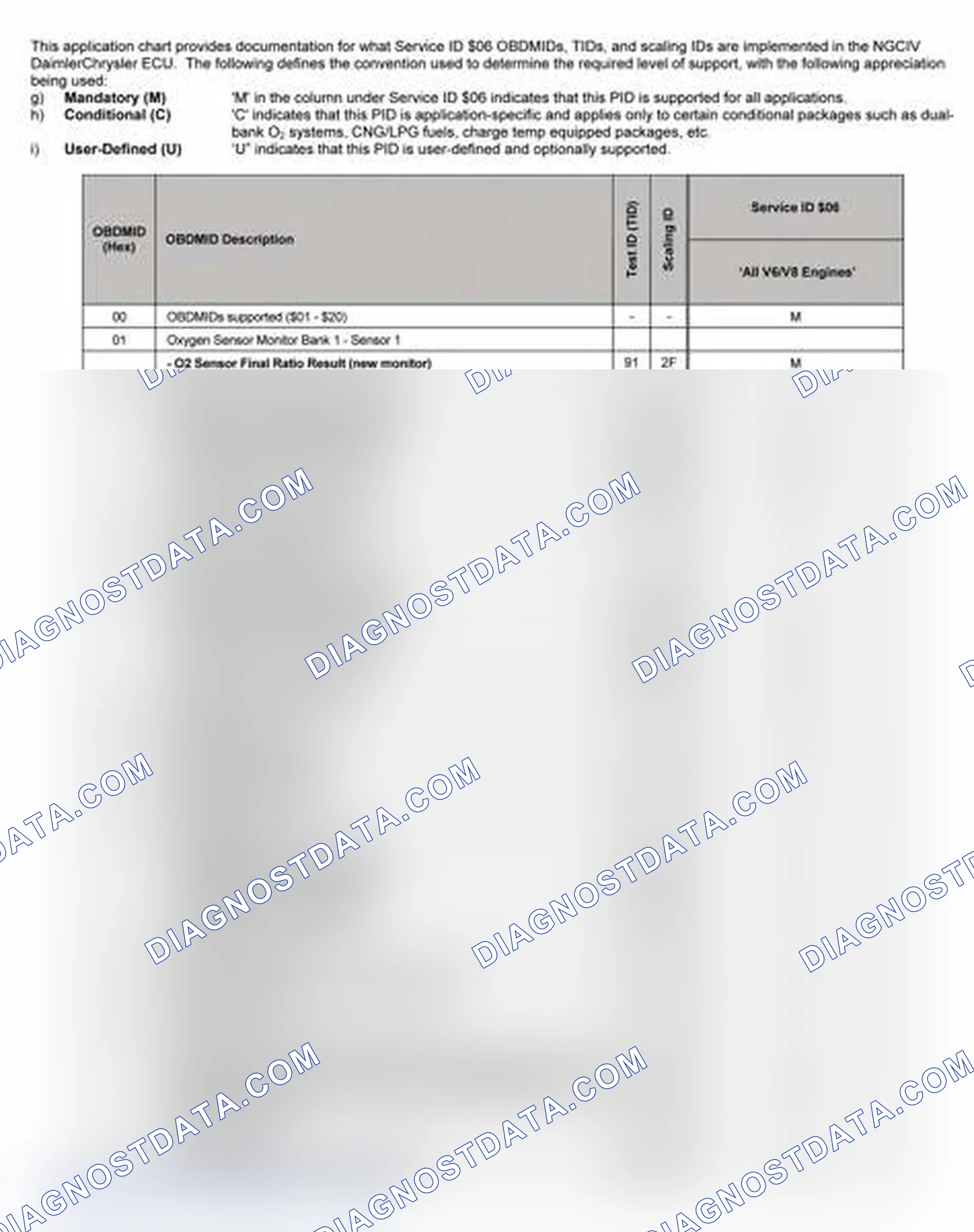 Scheme 27