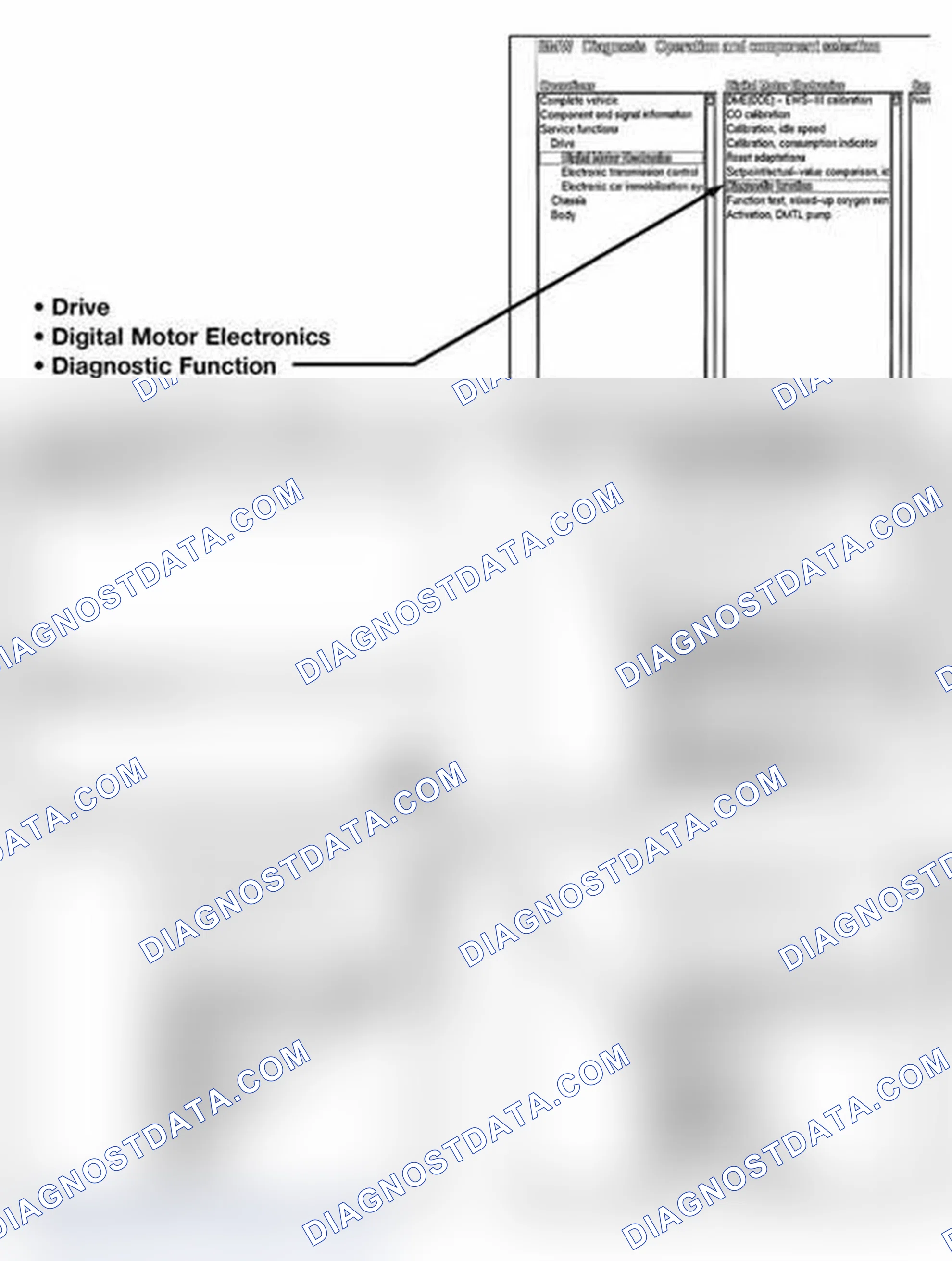 Scheme 245: Readiness Code Using DISplus/MoDIC