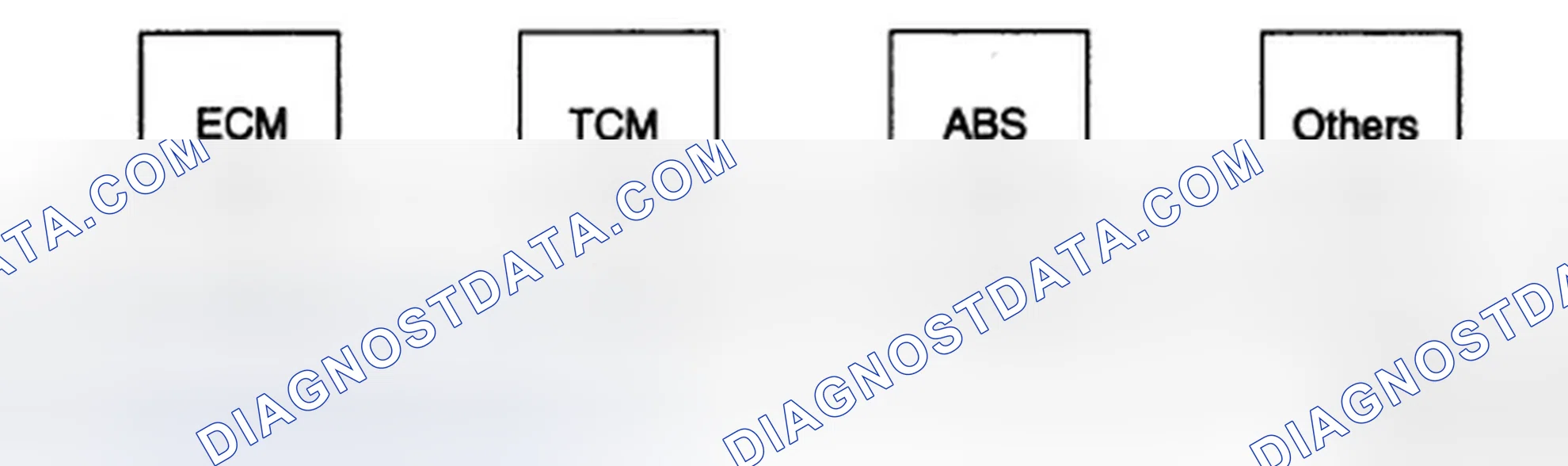 Scheme 147: CONTROLLER AREA NETWORK (CAN)