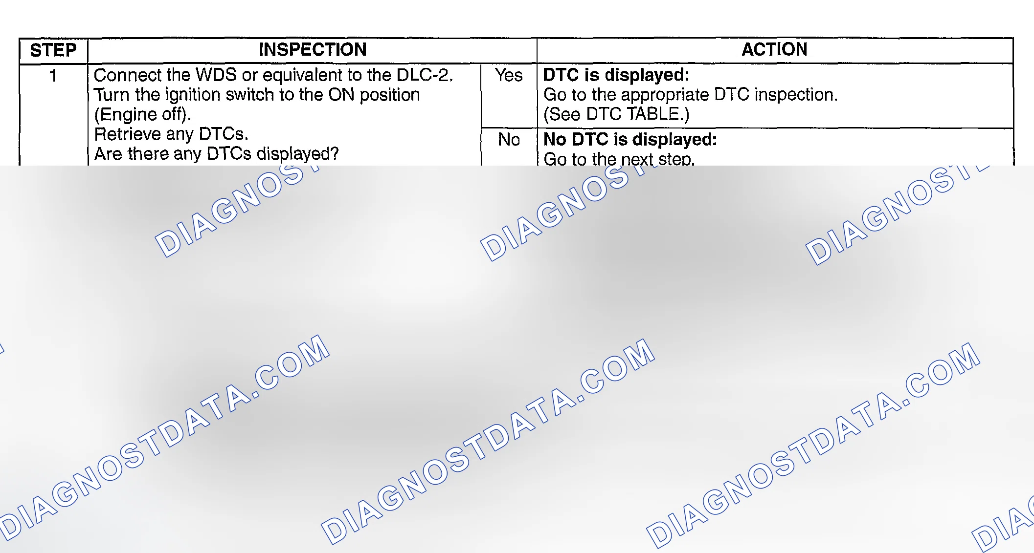 Scheme 509: DIAGNOSTIC PROCEDURE