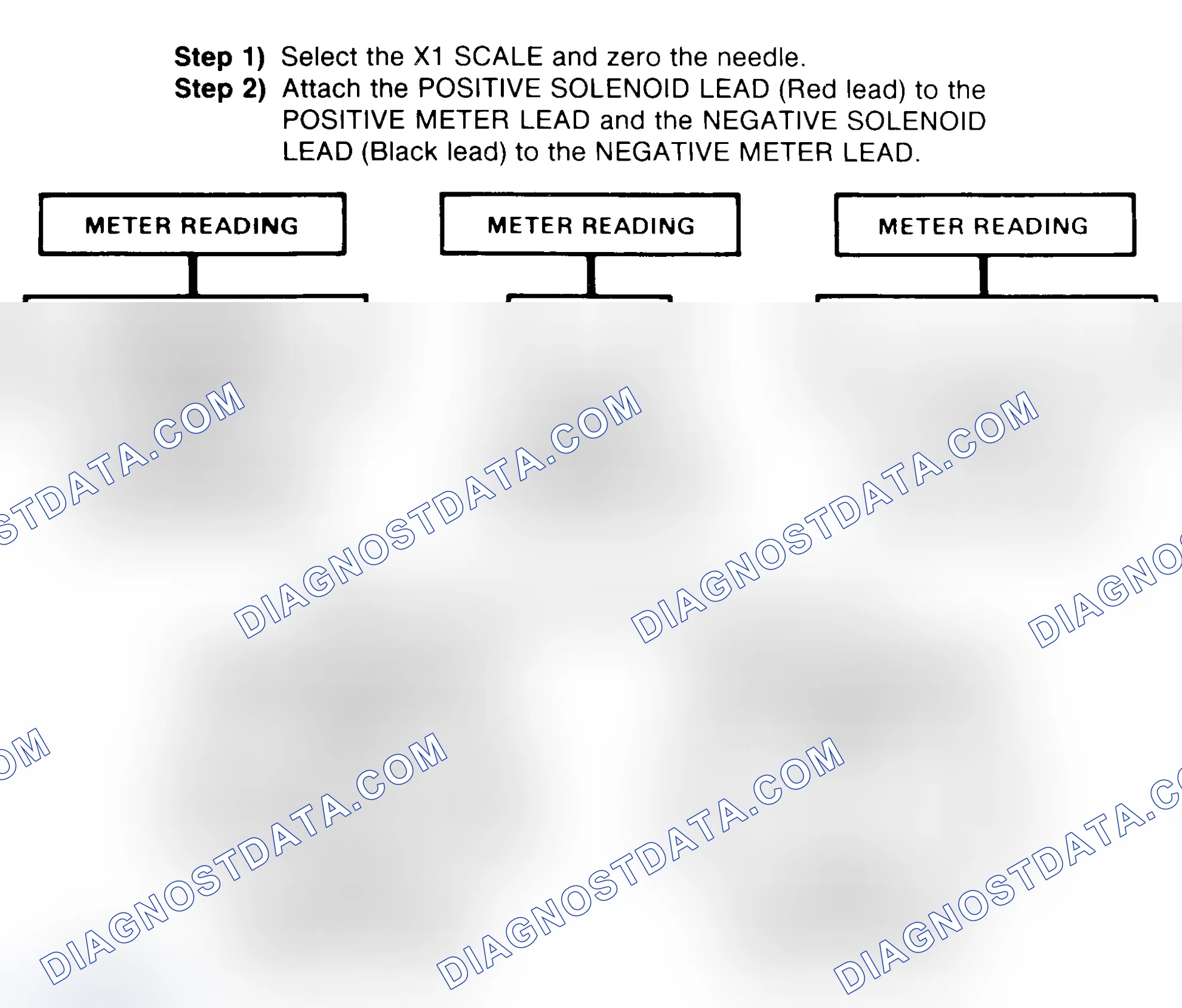 Scheme 2: DIODE CHECK & SOLENOID TEST