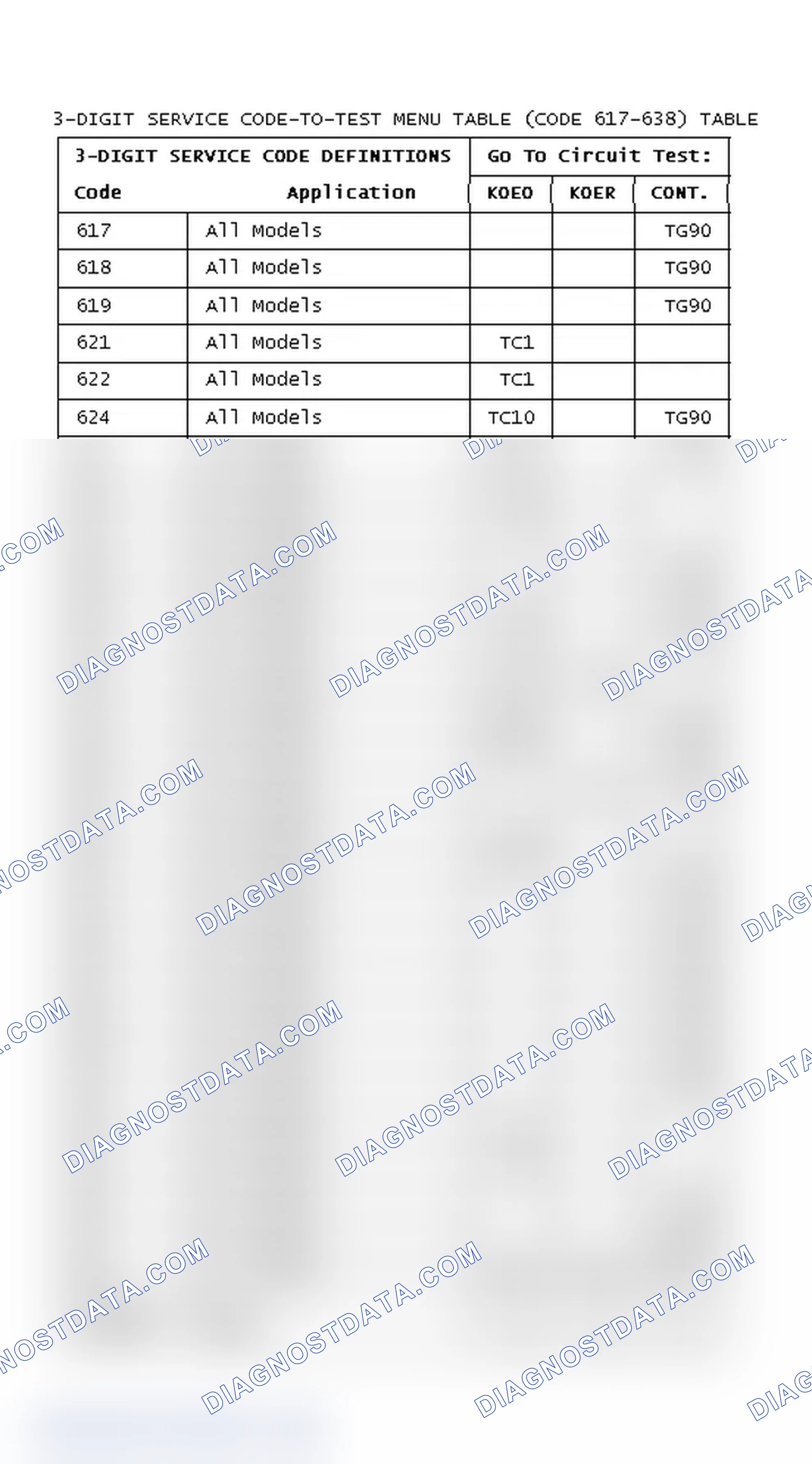 Scheme 15: DIAGNOSTIC TROUBLE CODES CHART (CODE 617-638)