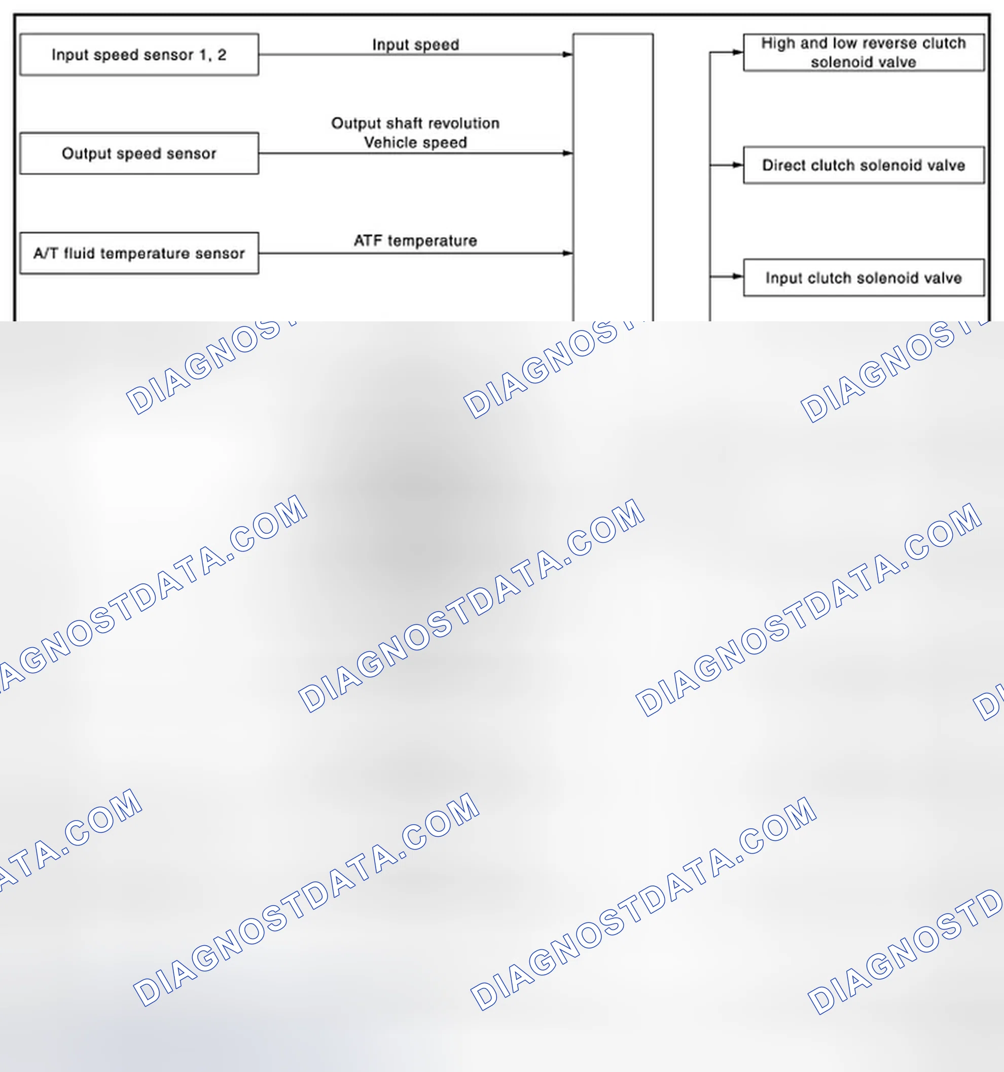 Scheme 280: SHIFT CHANGE CONTROL: System Diagram