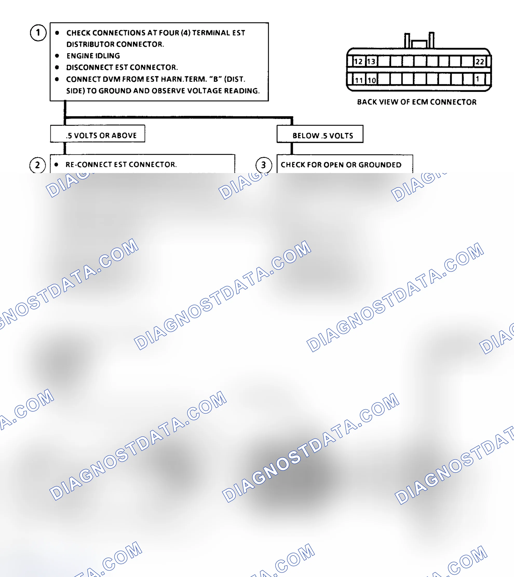 Scheme 420: Code 12 - No Distributor Reference Pulses Flow Chart