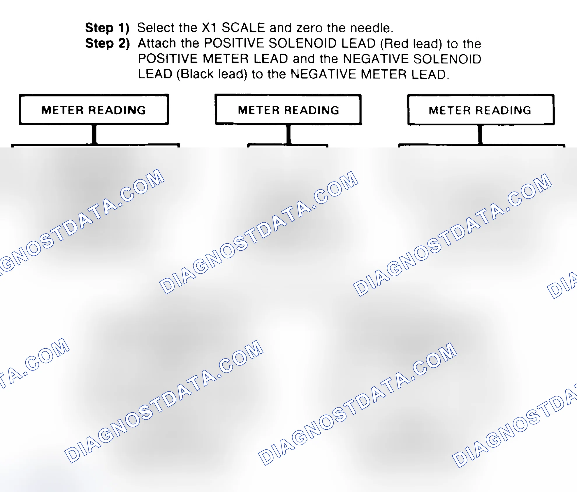 Scheme 2: DIODE CHECK & SOLENOID TEST