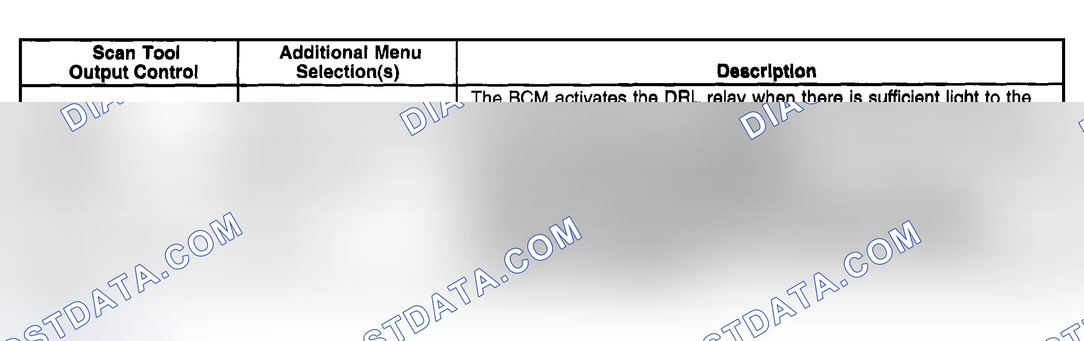Scheme 152: Scan Tool Output Controls