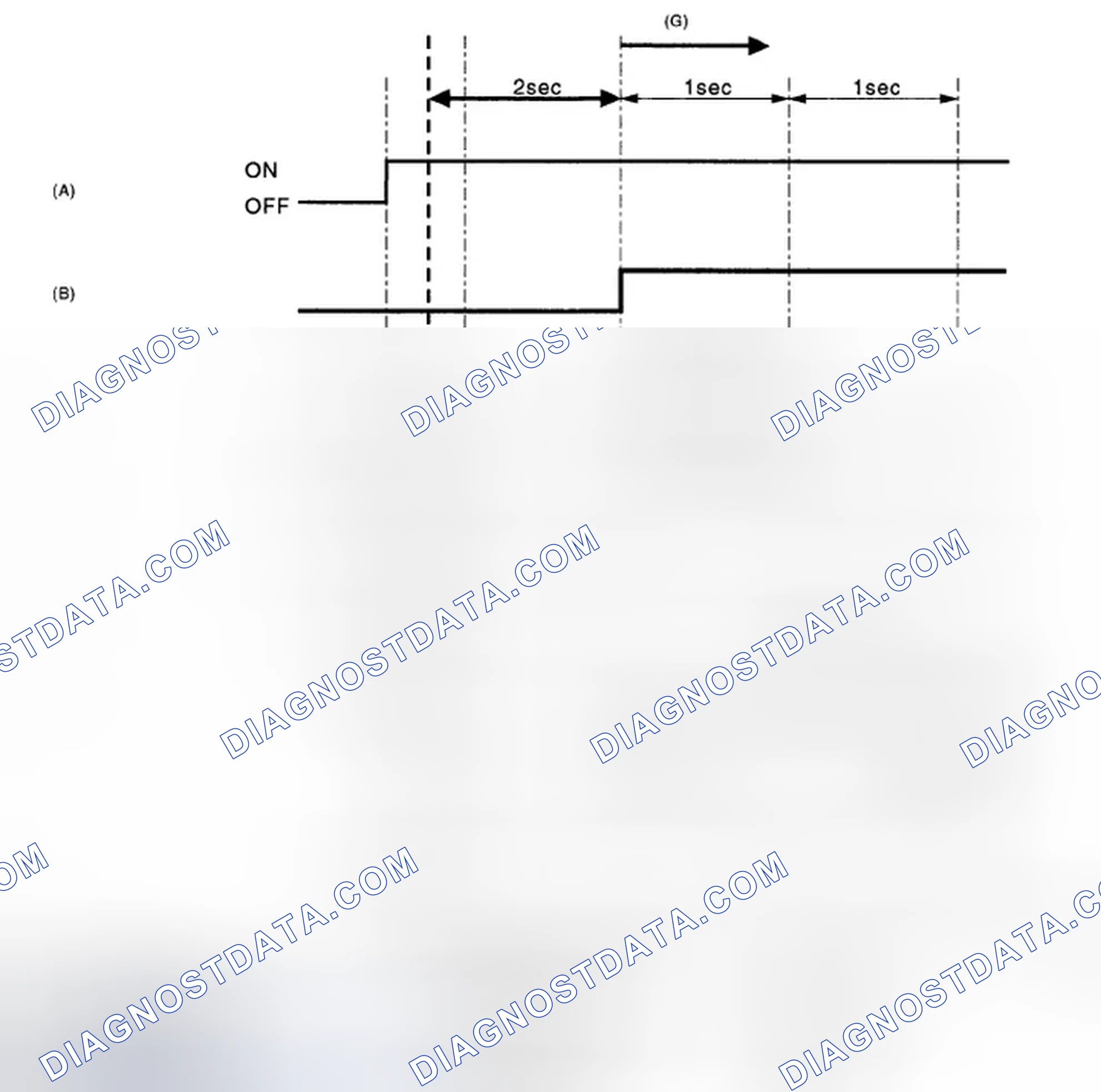Scheme 57: Identifying Malfunction Indicator Light Illumination Graph