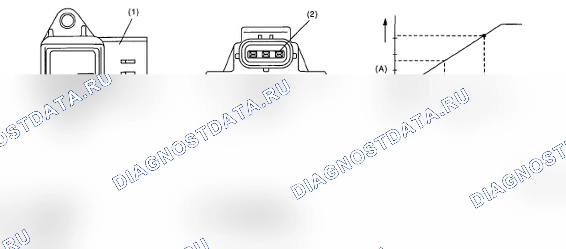Scheme 7: Identifying Connector Terminal And Voltage Graph