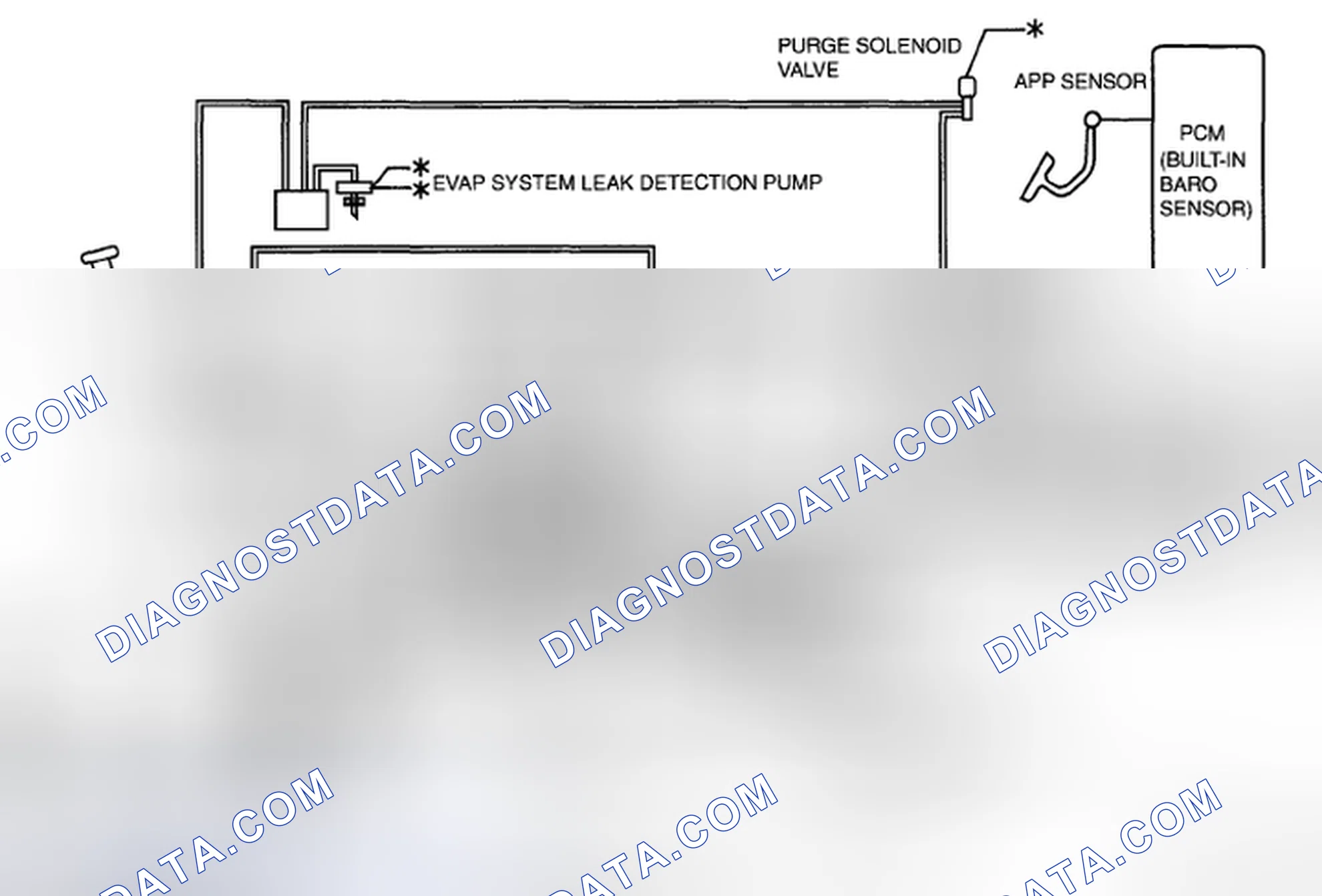 Scheme 25: California Emission Regulation Applicable Model