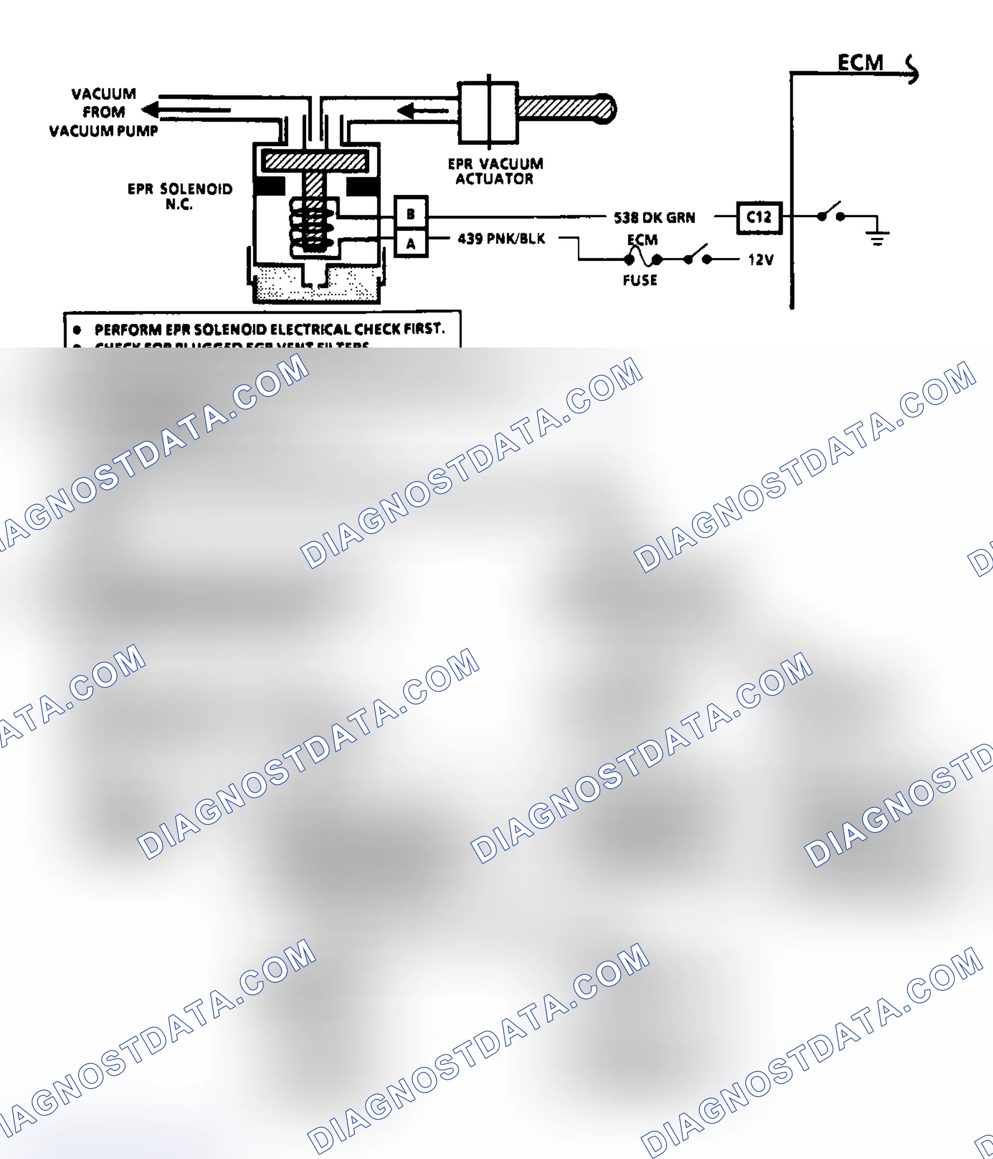 Scheme 34: Flow Chart EPR Vacuum Circuit Check