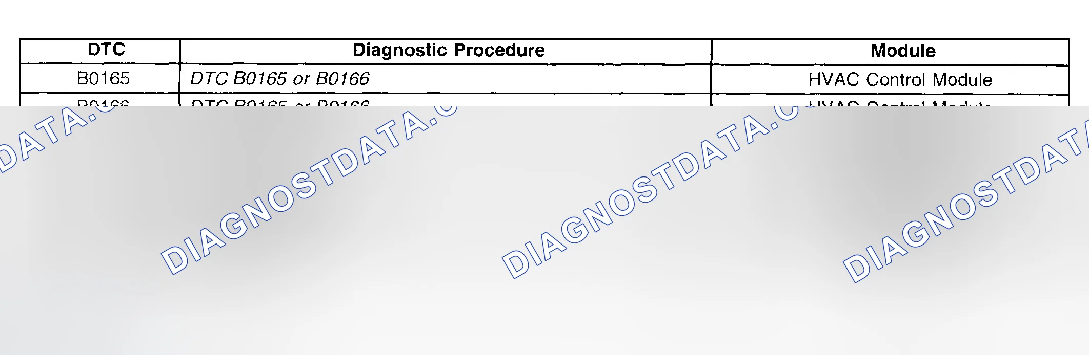 Scheme 84: Diagnostic Trouble Code (DTC) List