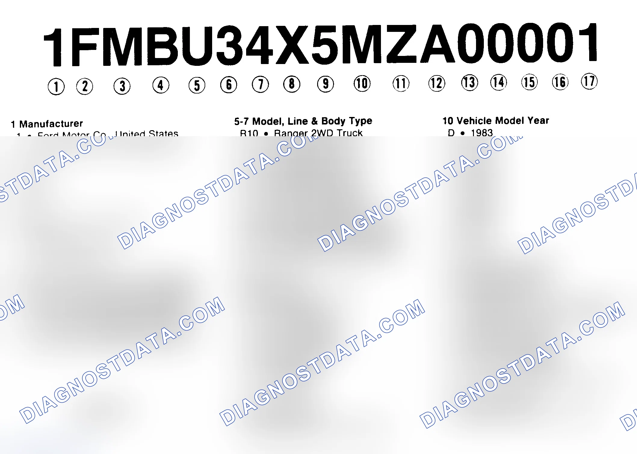 Scheme 1: VIN Code Identification