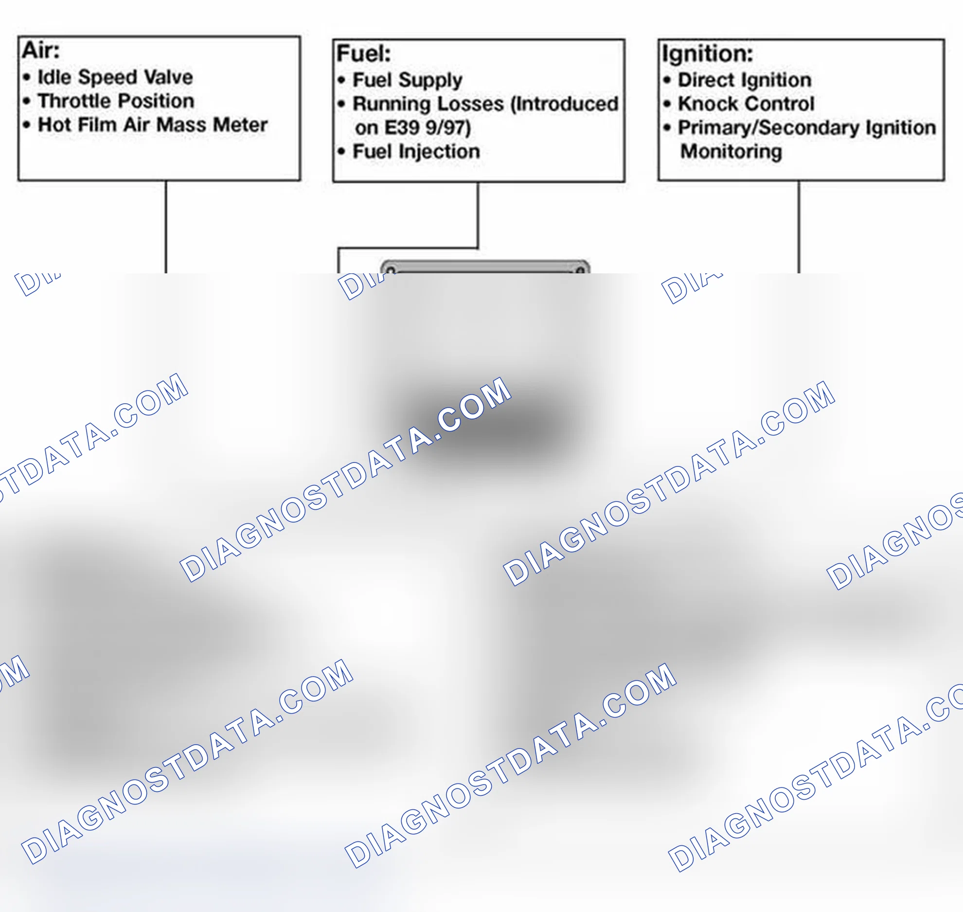Scheme 317: Identifying MS41.X System