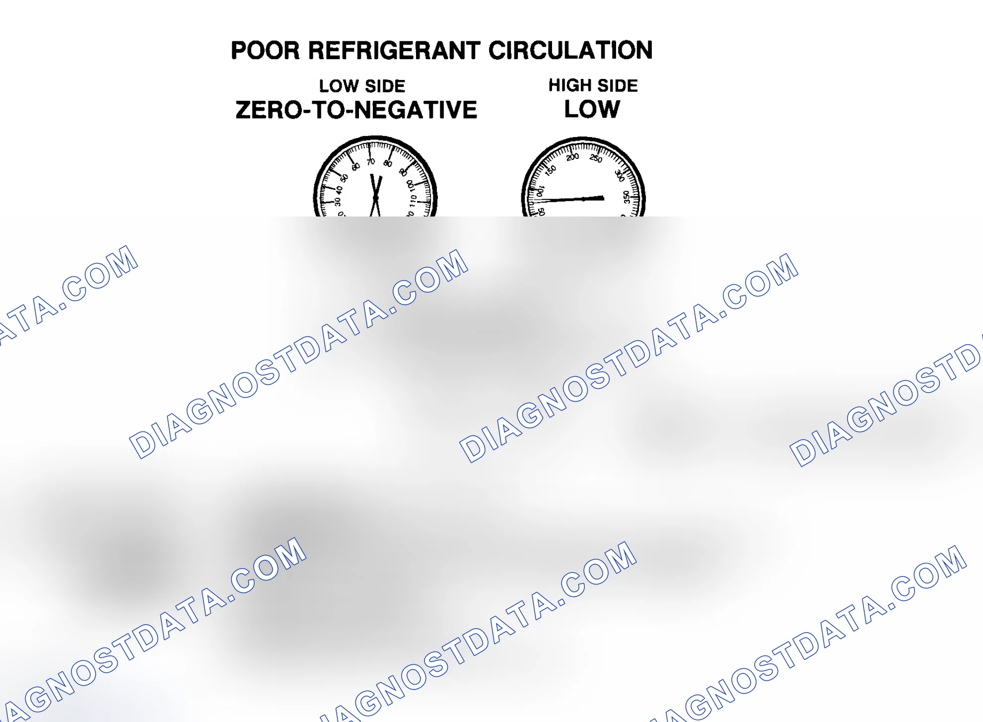 Scheme 23: Poor R-134a Refrigerant Circulation