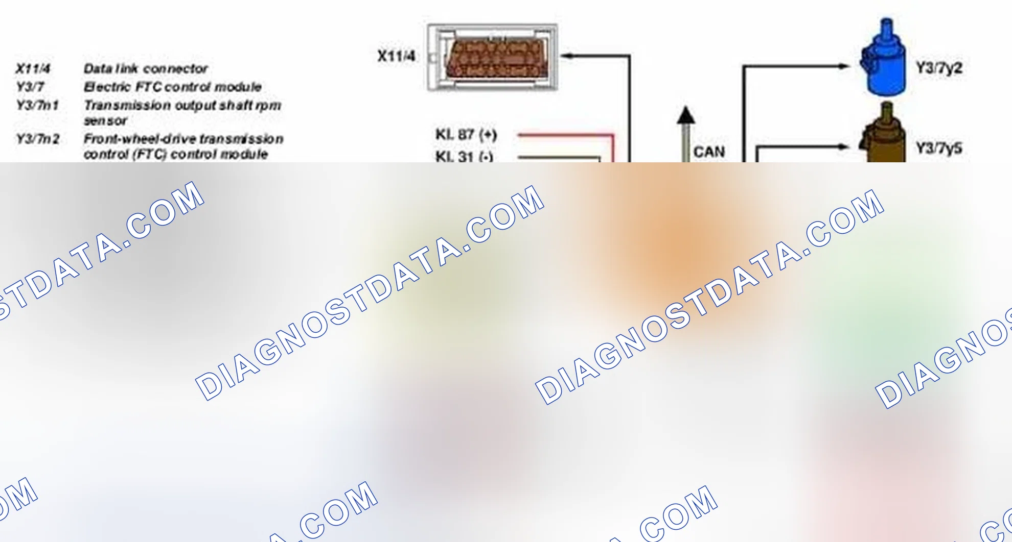 Scheme 41: AT Control Module Function Diagram - Input And Output Signals