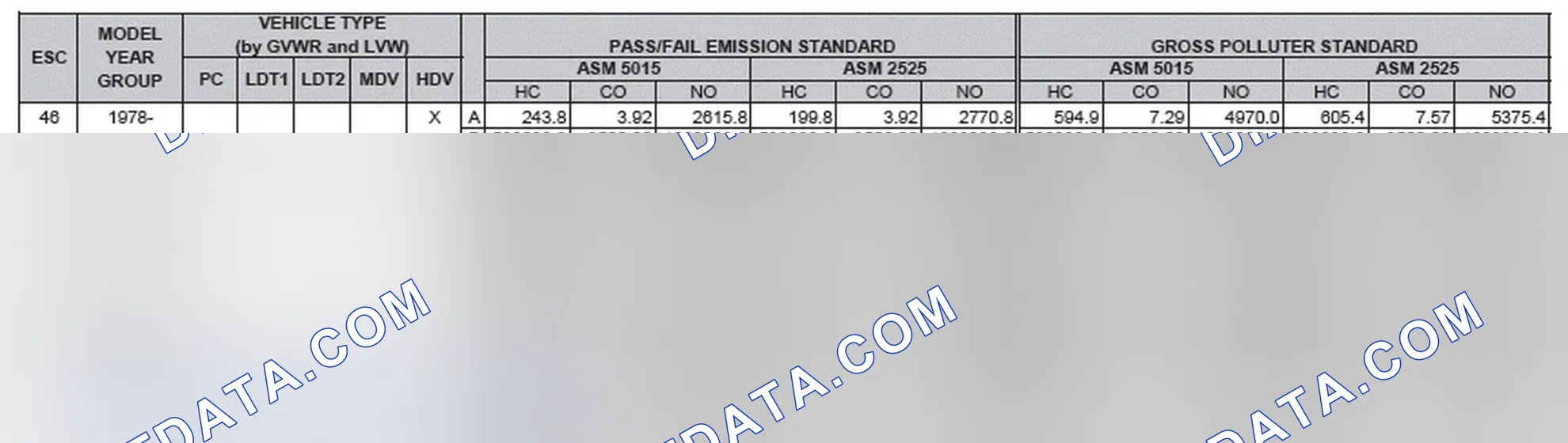 Scheme 2: California Emission Standards - Enhanced & Partially Enhanced Program Areas - Heavy Duty Vehicles (ASM Test)