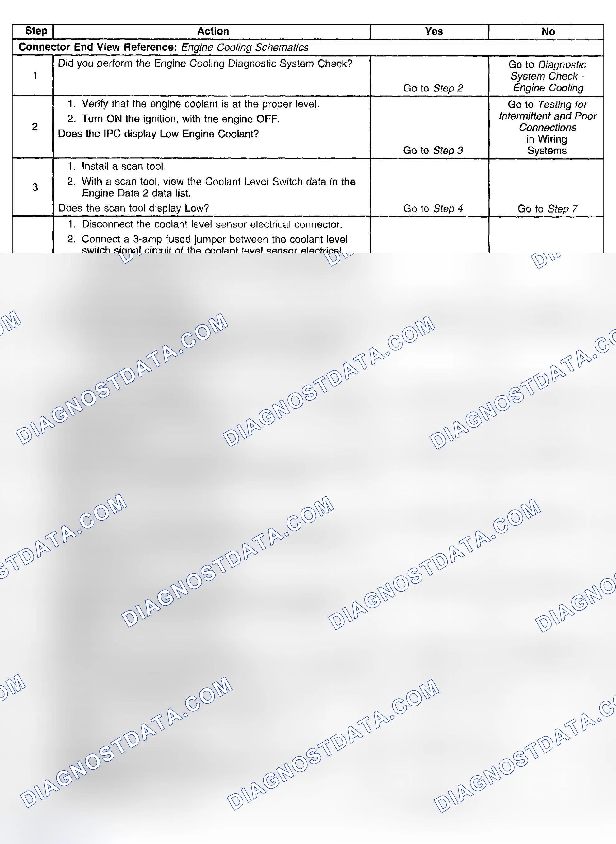 Scheme 17: Low Engine Coolant Indicator Always On