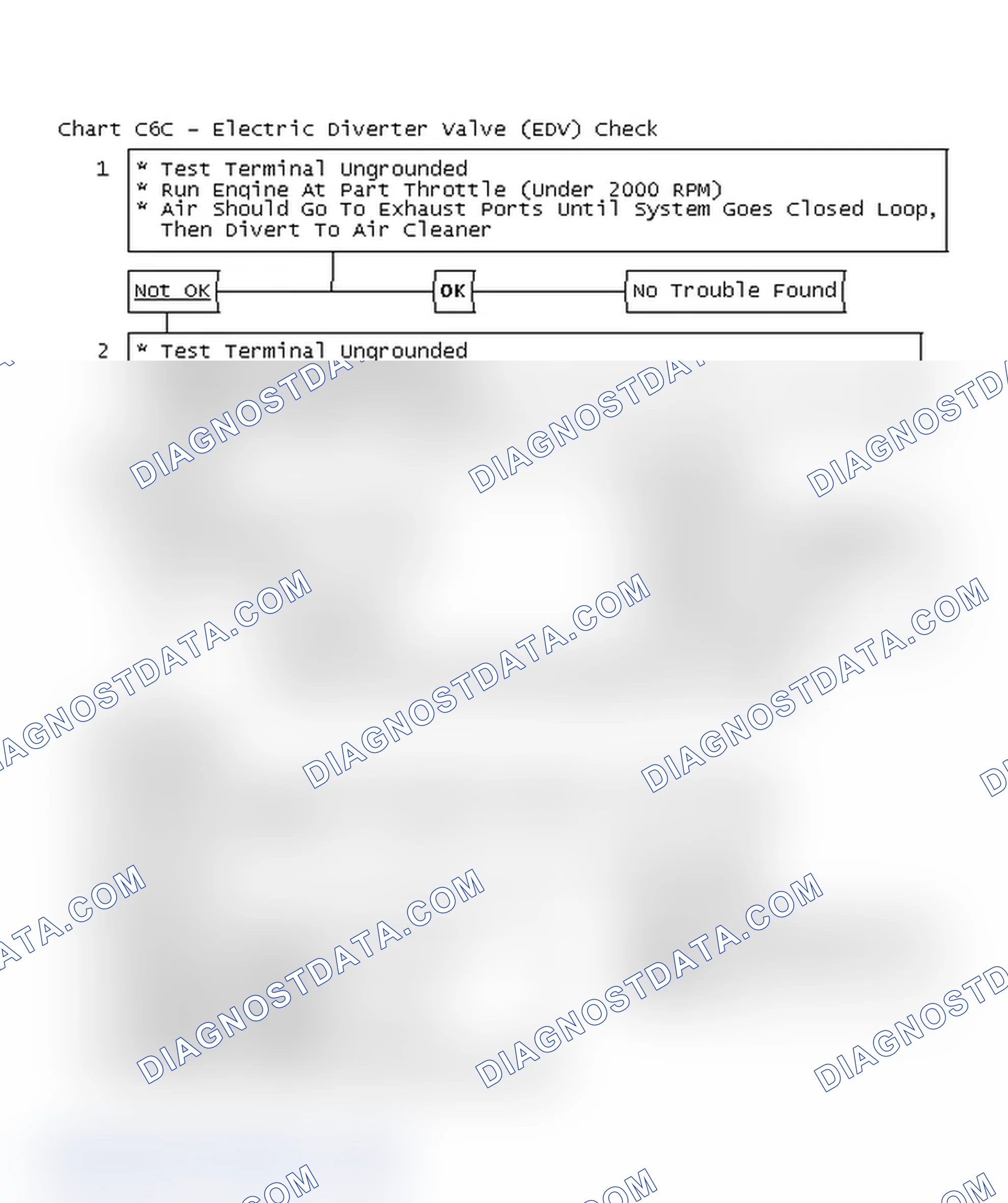 Scheme 149: Flow Chart C6C - Electric Diverter Valve (EDV) Check