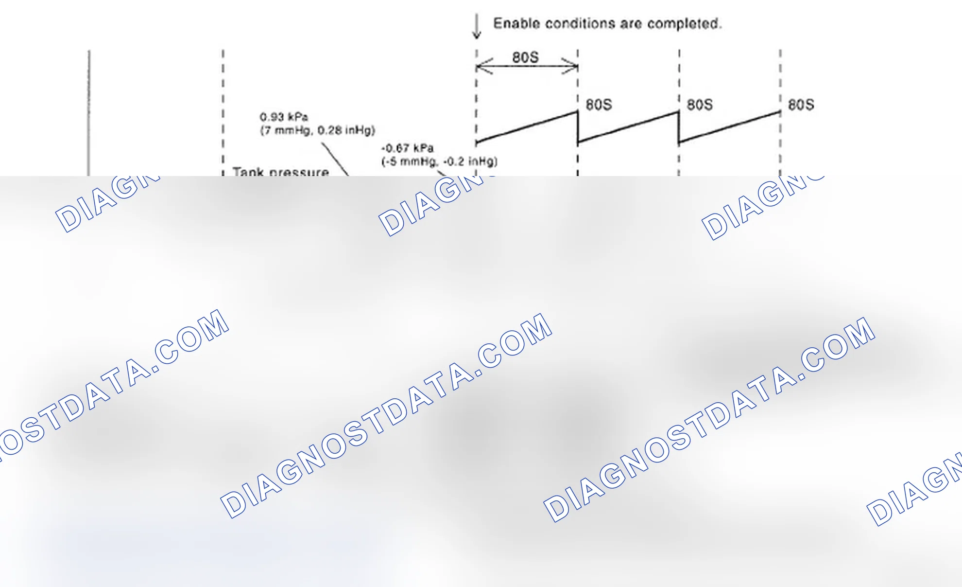 Scheme 315: Fuel Tank Sensor Control Valve - Performance Graph
