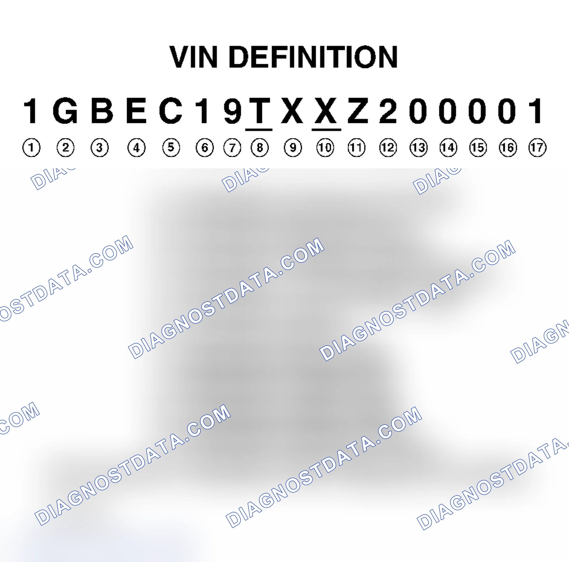 Scheme 1: VIN Character Position & Definition
