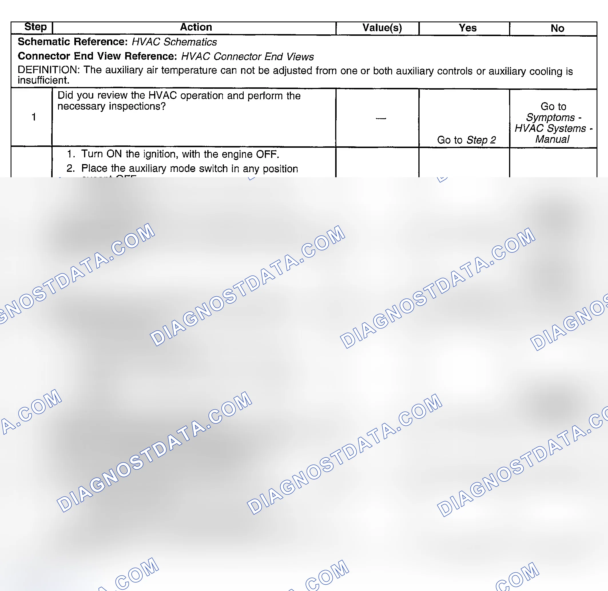 Scheme 249: Too Hot in Vehicle - Auxiliary (Cargo Van w/Aux)
