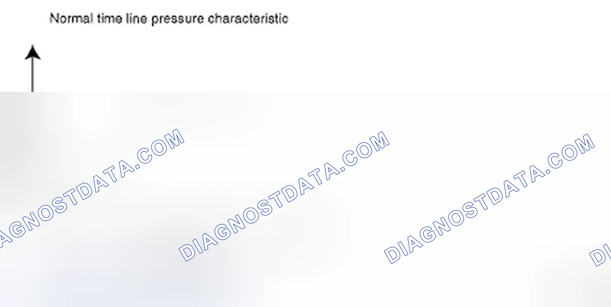Scheme 82: LINE PRESSURE CONTROL BASED ON LINE PRESSURE CHARACTERISTIC PATTERN OF A/T CONTROL UNIT (TCM)