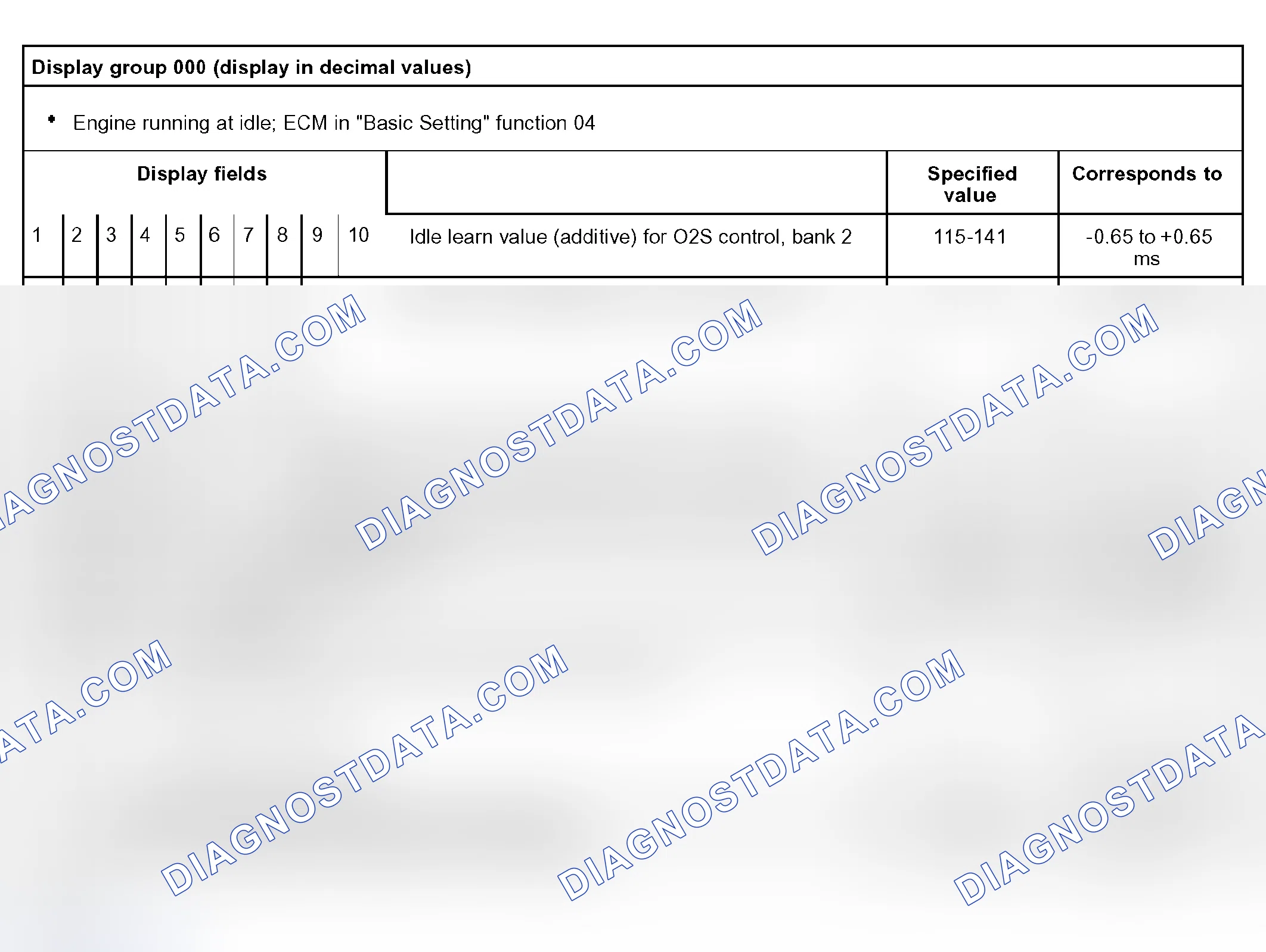 Scheme 32: Display Group 000 (Display In Decimal Values)