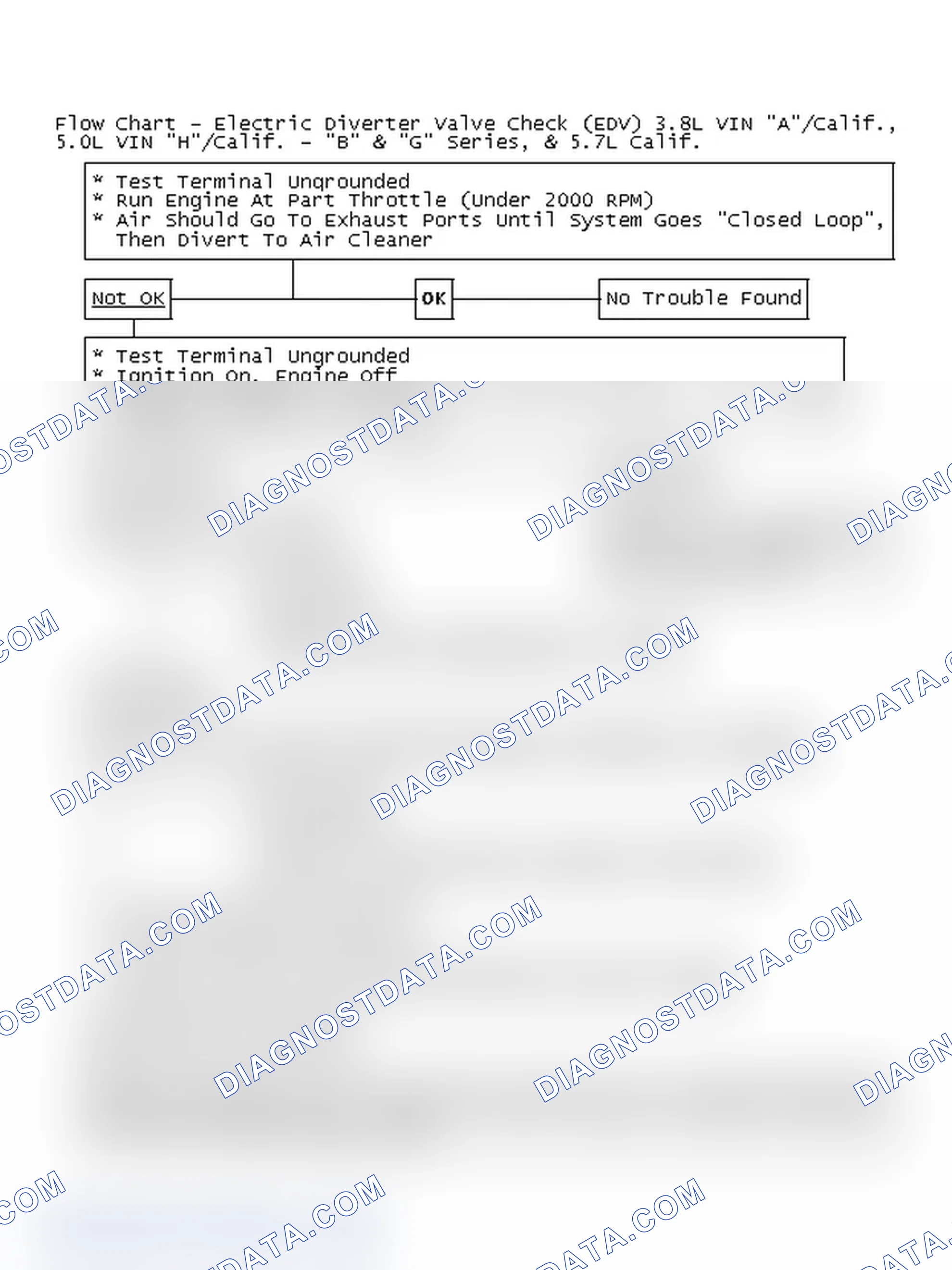 Scheme 230: Flow Chart - Electric Diverter Valve Check (EDV) 3.8L VIN "A"/Calif., 5.0L VIN "H"/Calif. - "B" & "G" Series, & 5.7L Calif.