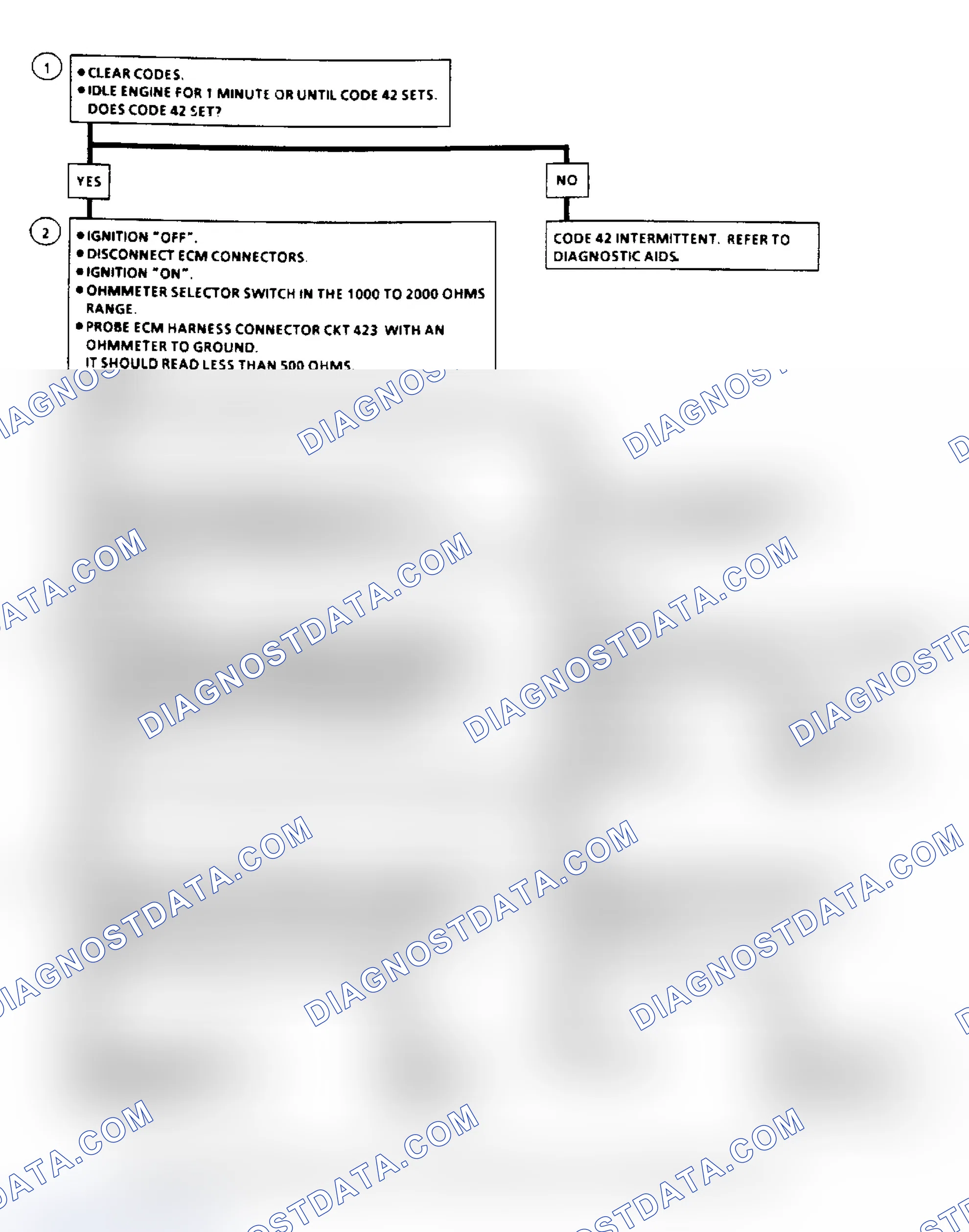 Scheme 71: Code 42, Electronic Spark Timing Flow Chart