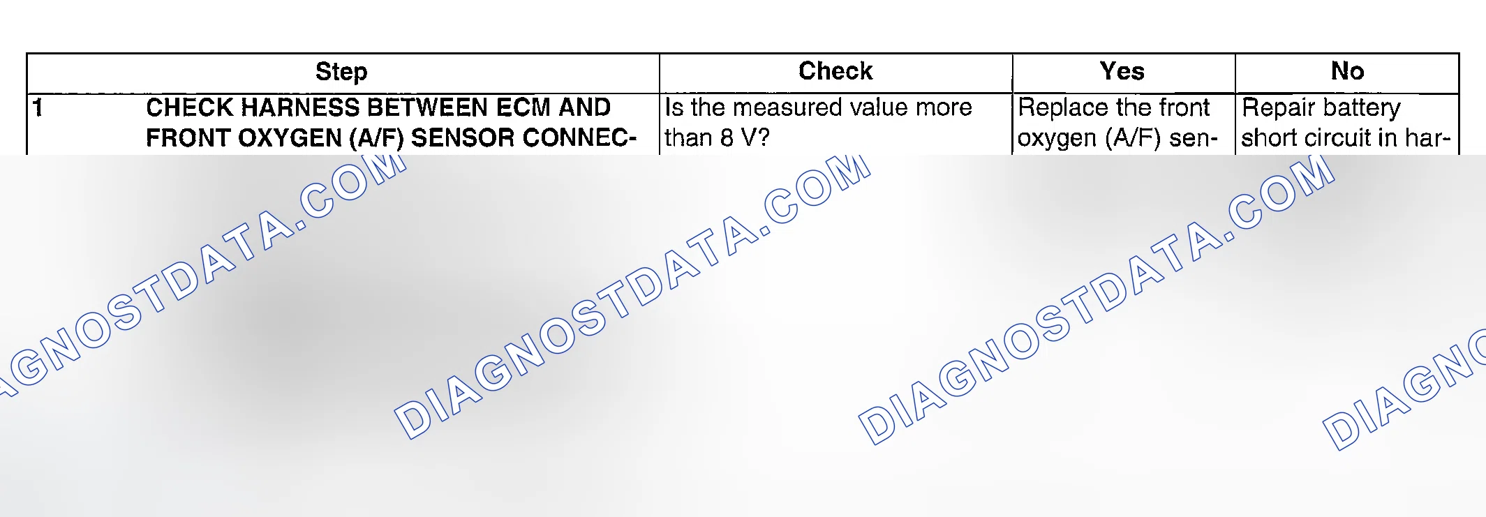 Scheme 913: DIAGNOSTIC PROCEDURE