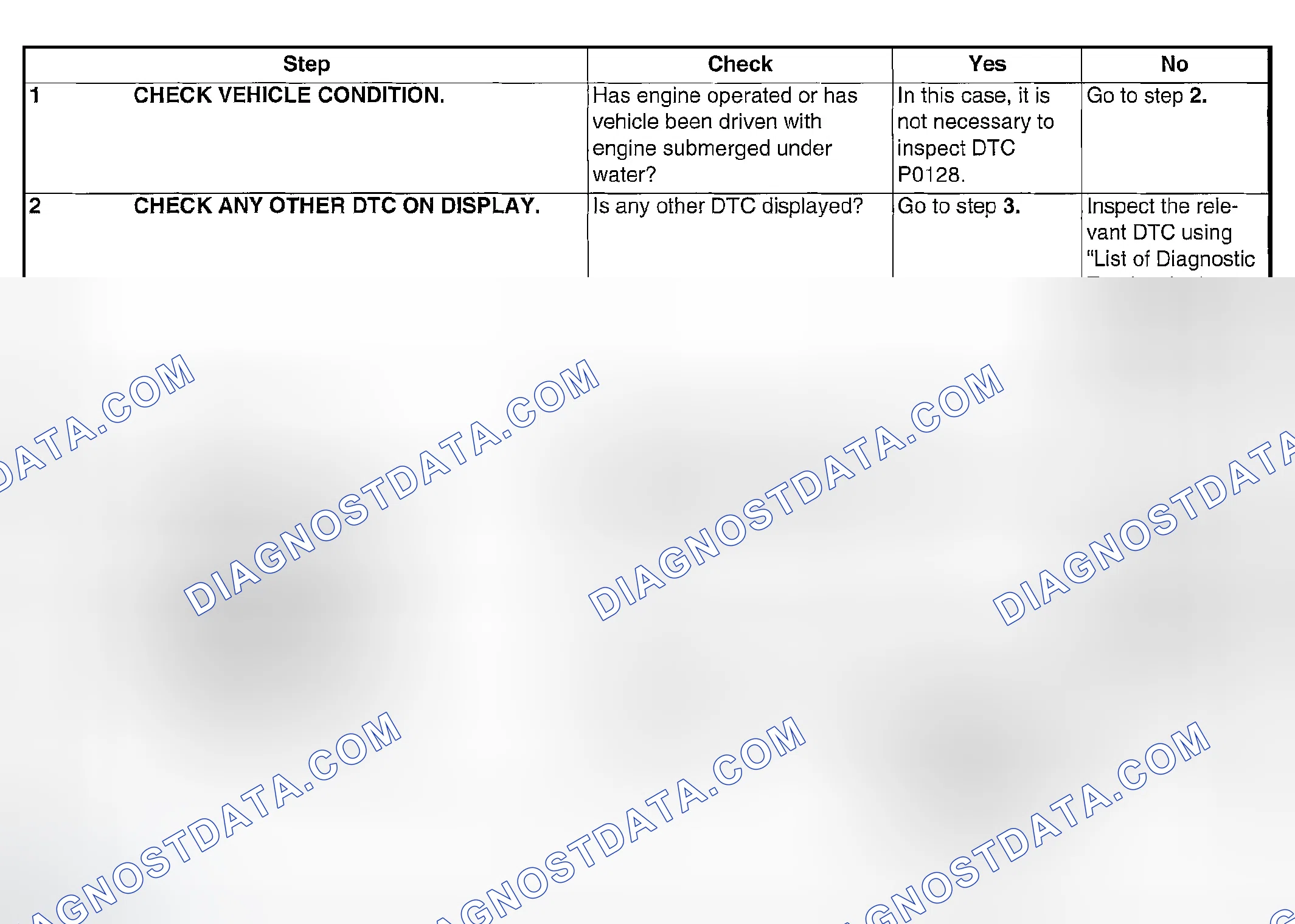 Scheme 1795: DIAGNOSTIC PROCEDURE