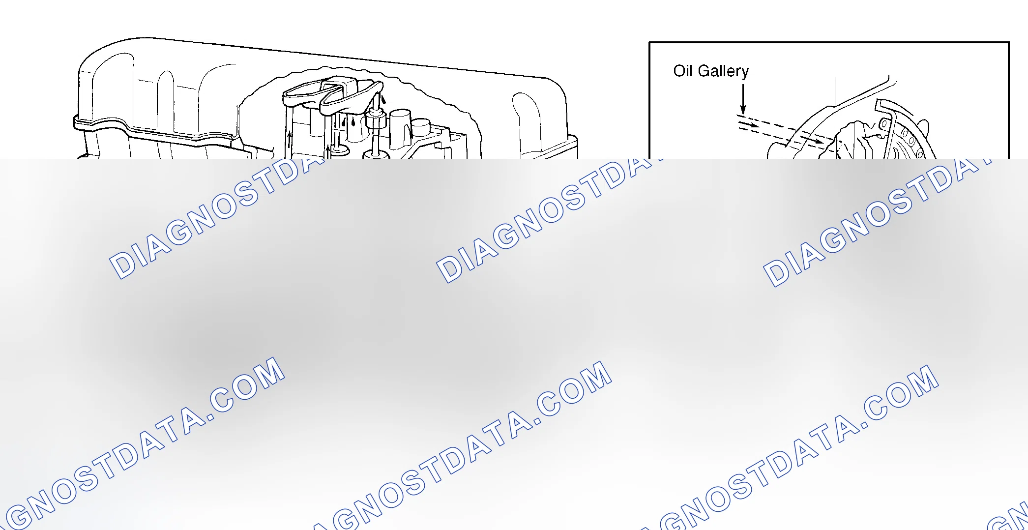 Scheme 11: Oil Pressure