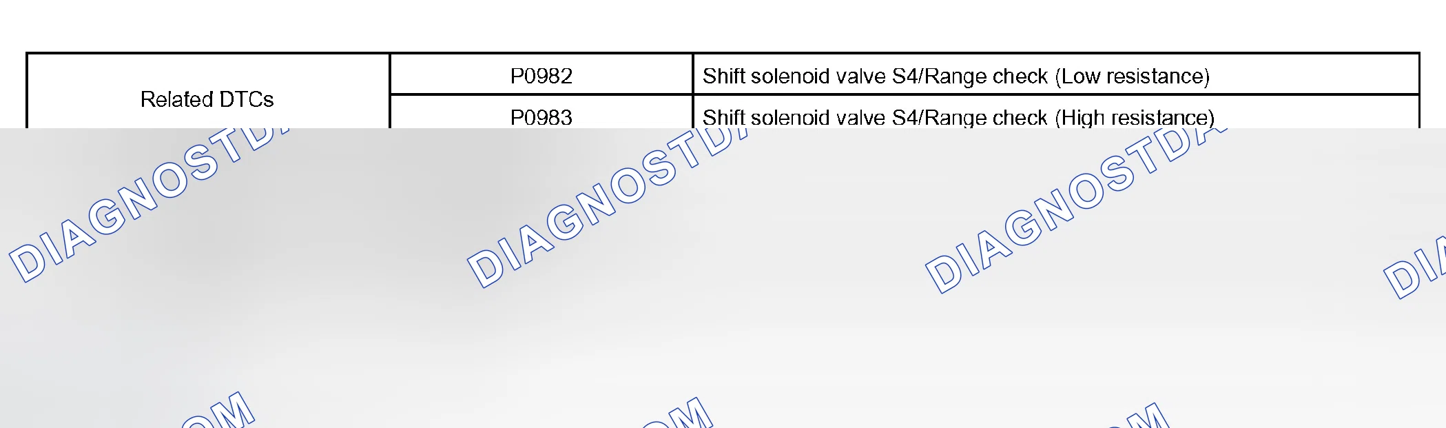 Scheme 205: P0982, P0983