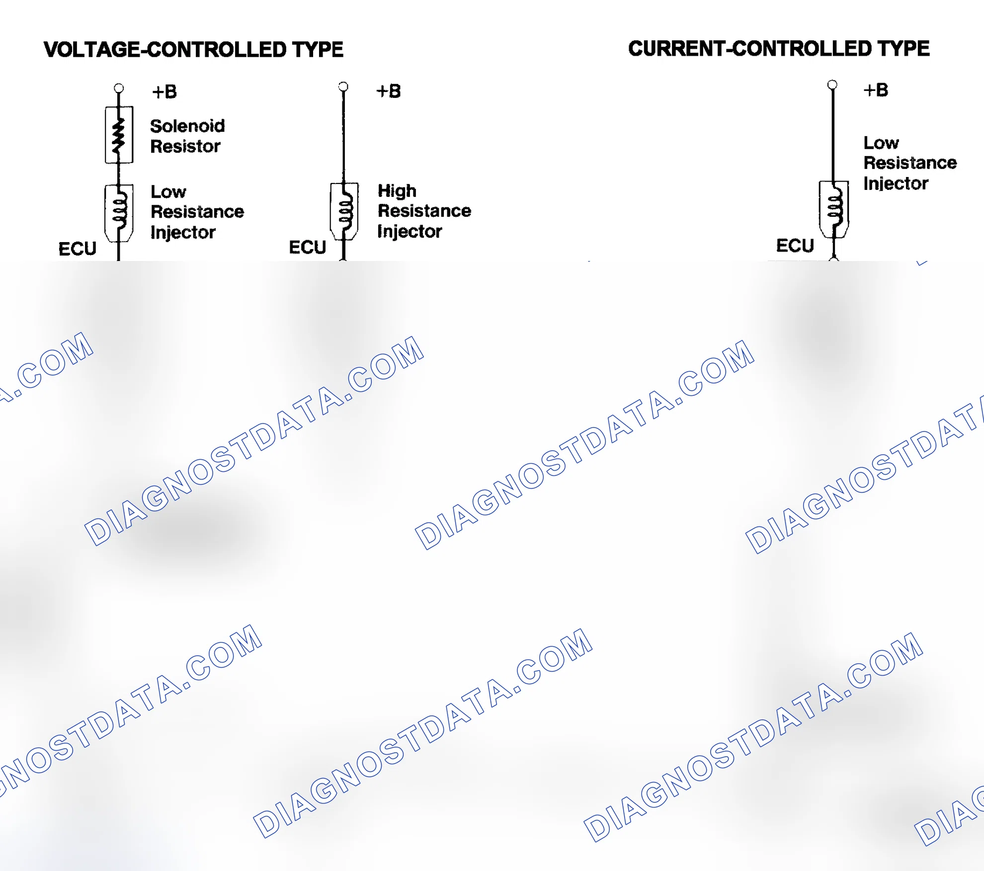 Scheme 4: Injector Driver Types - Current and Voltage