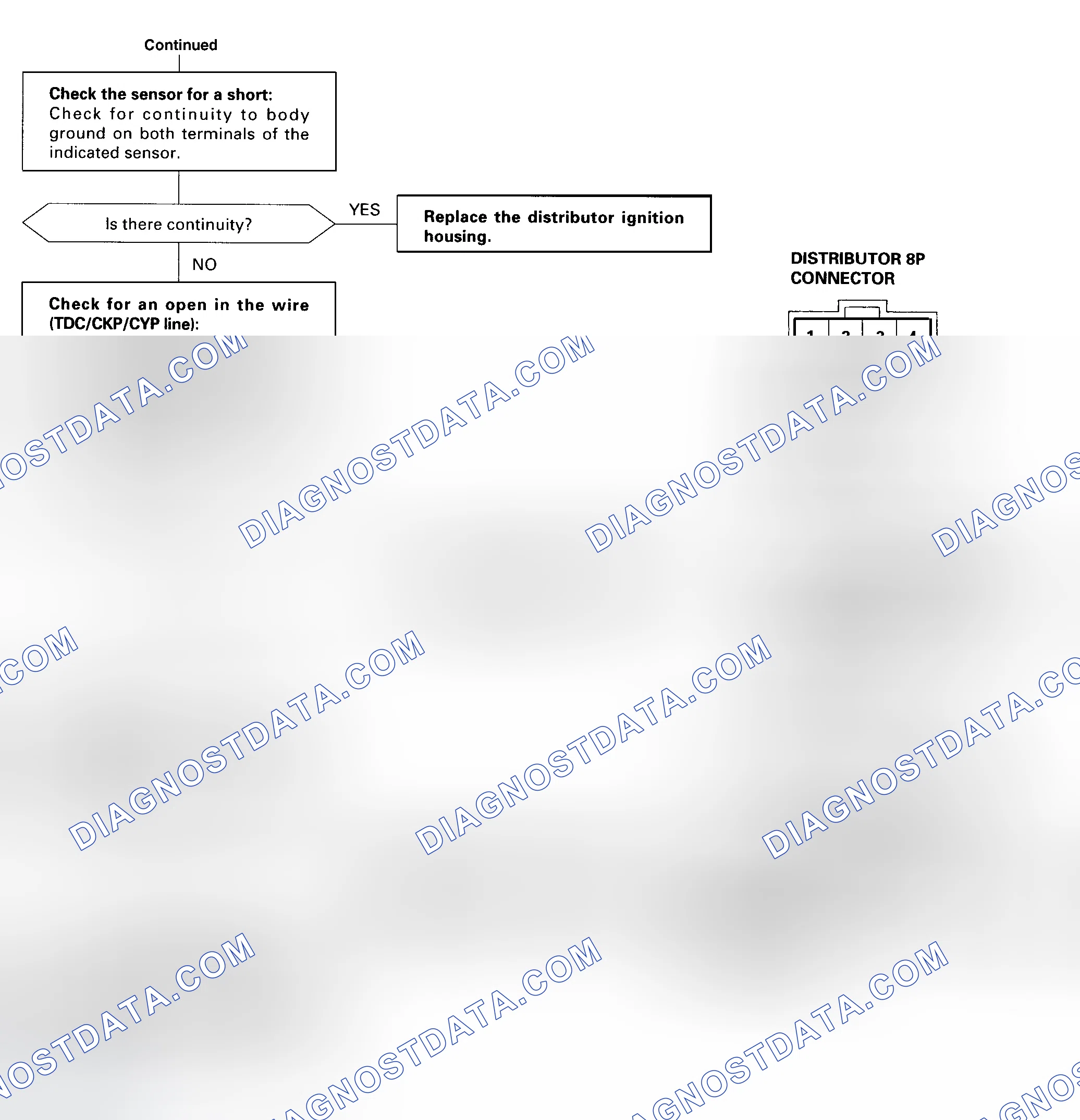Scheme 28: DTC 4, 8 OR 9 Diagnostic Flow Chart - 2 Of 2 (Odyssey) Crankshaft Position (CKP) Sensor, Top Dead Center (TDC) Sensor