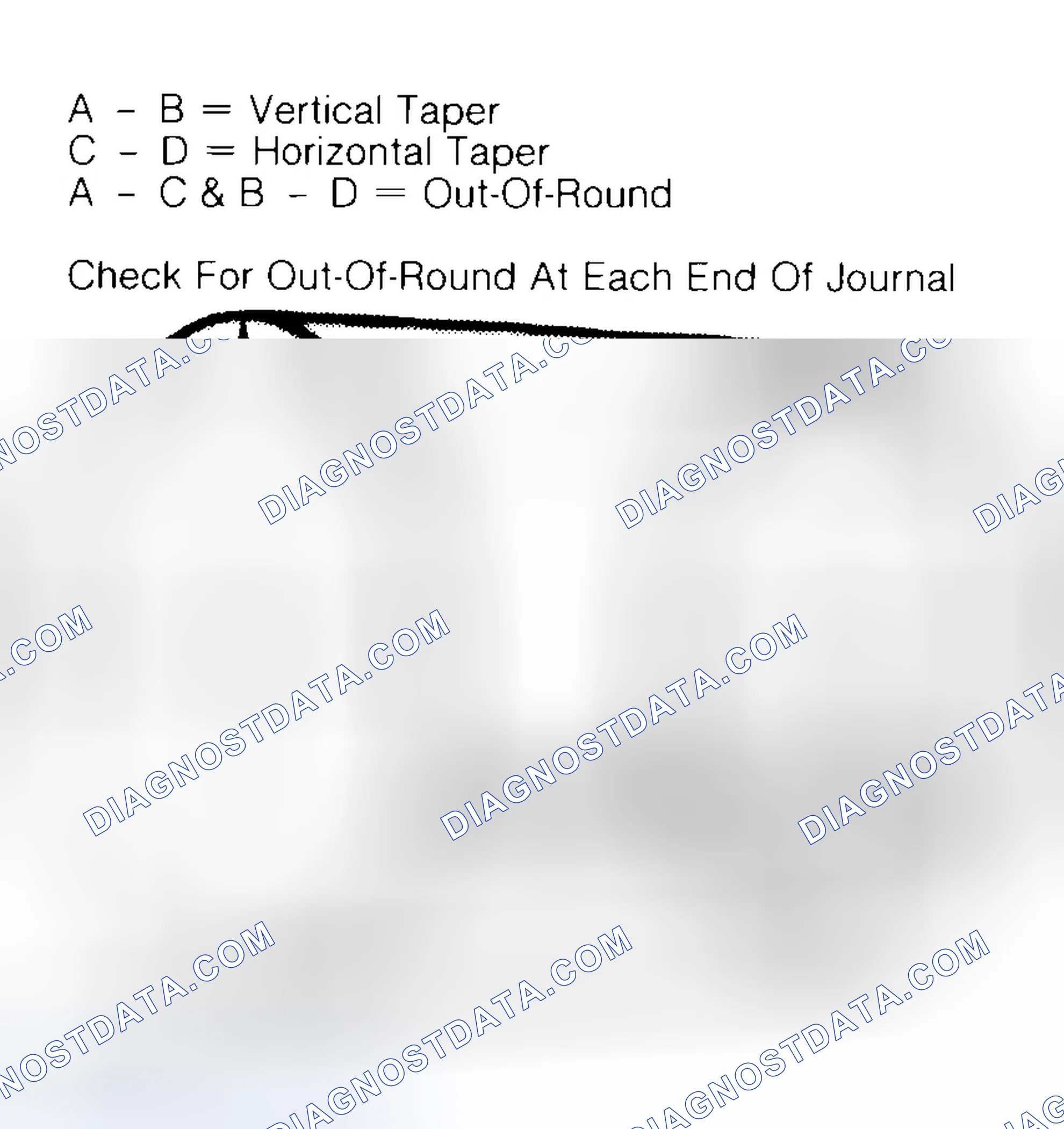Scheme 5: Measuring Crankshaft Journals
