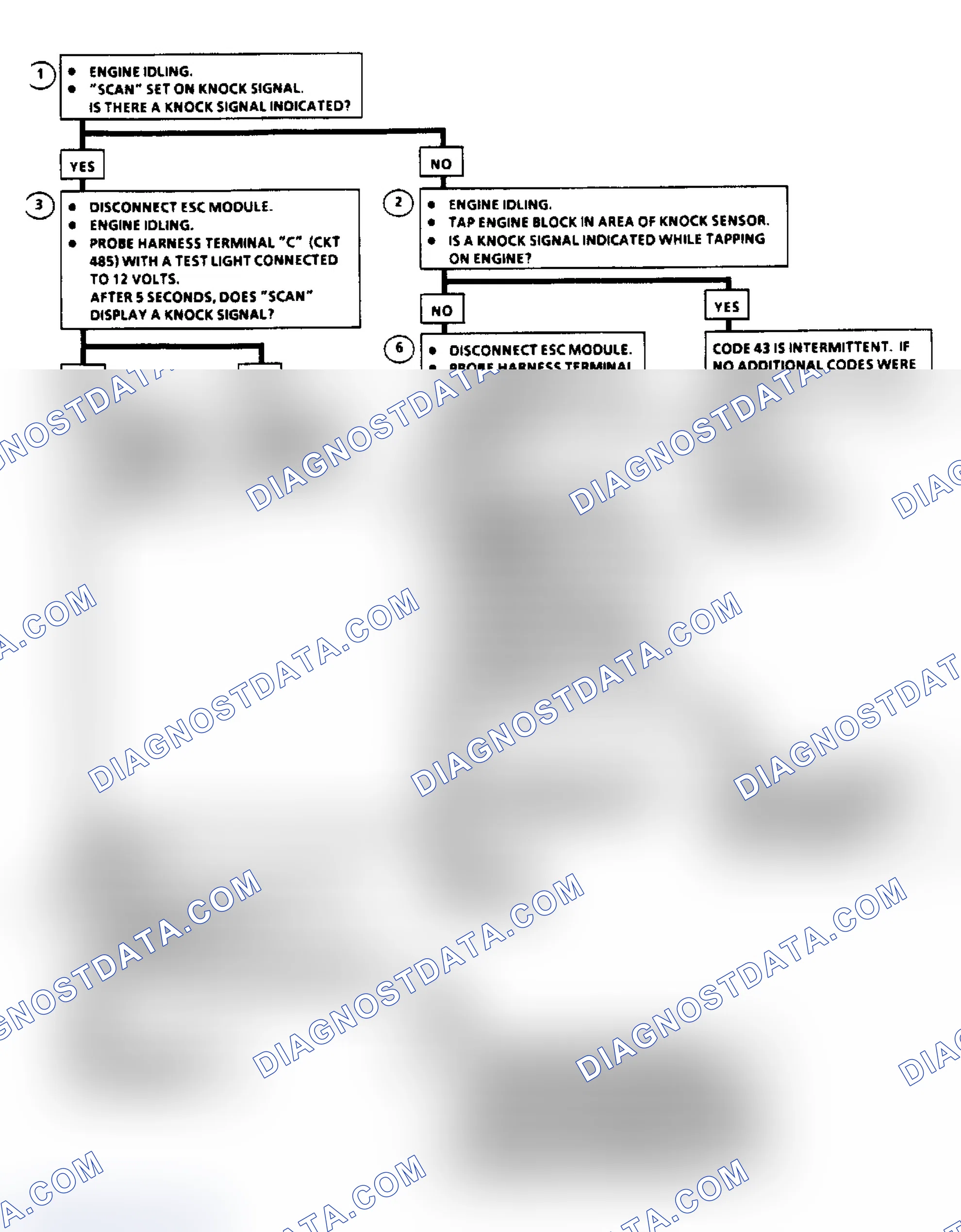 Scheme 119: Code 43, ESC Signal Volt Low Flow Chart