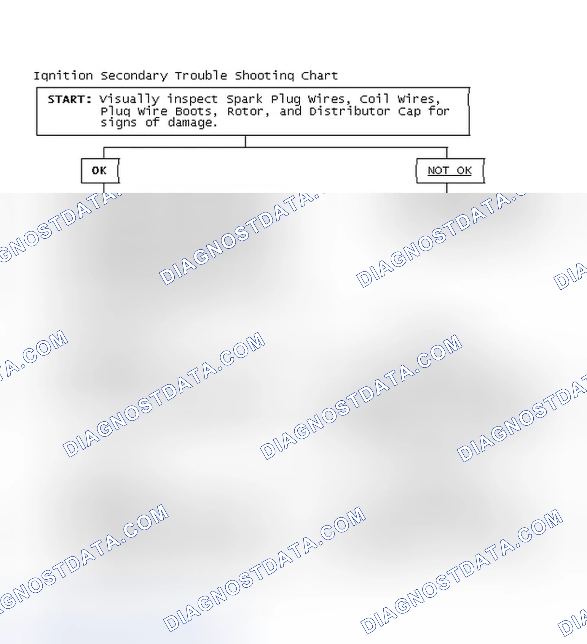 Scheme 3: Ignition Secondary Trouble Shooting Chart