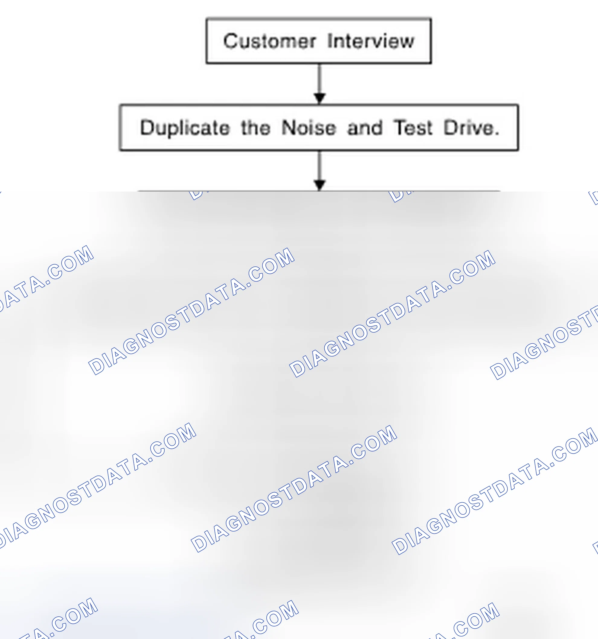 Scheme 1: Work Flow