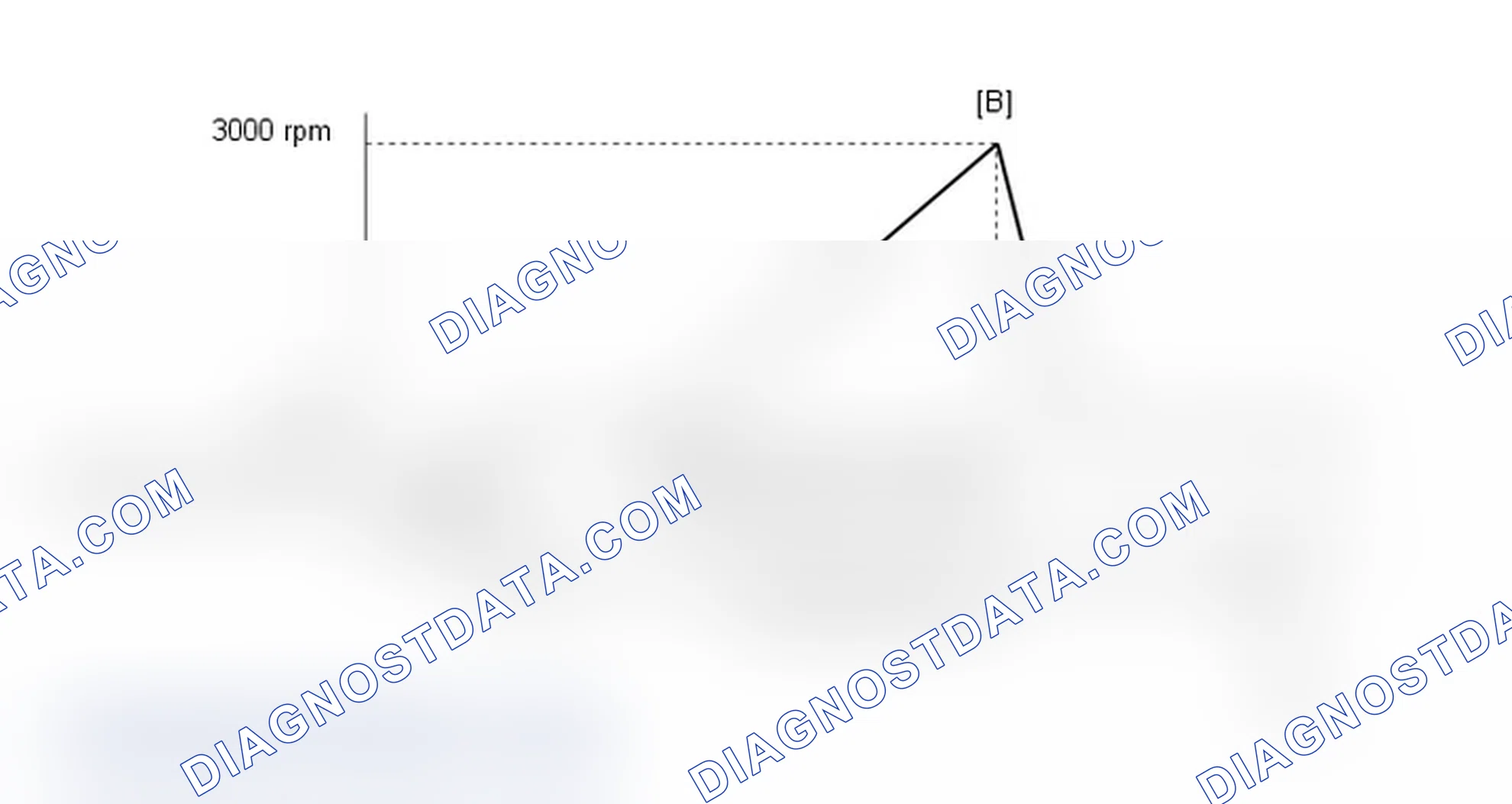 Scheme 69: CONFIRMATION DRIVING PATTERN