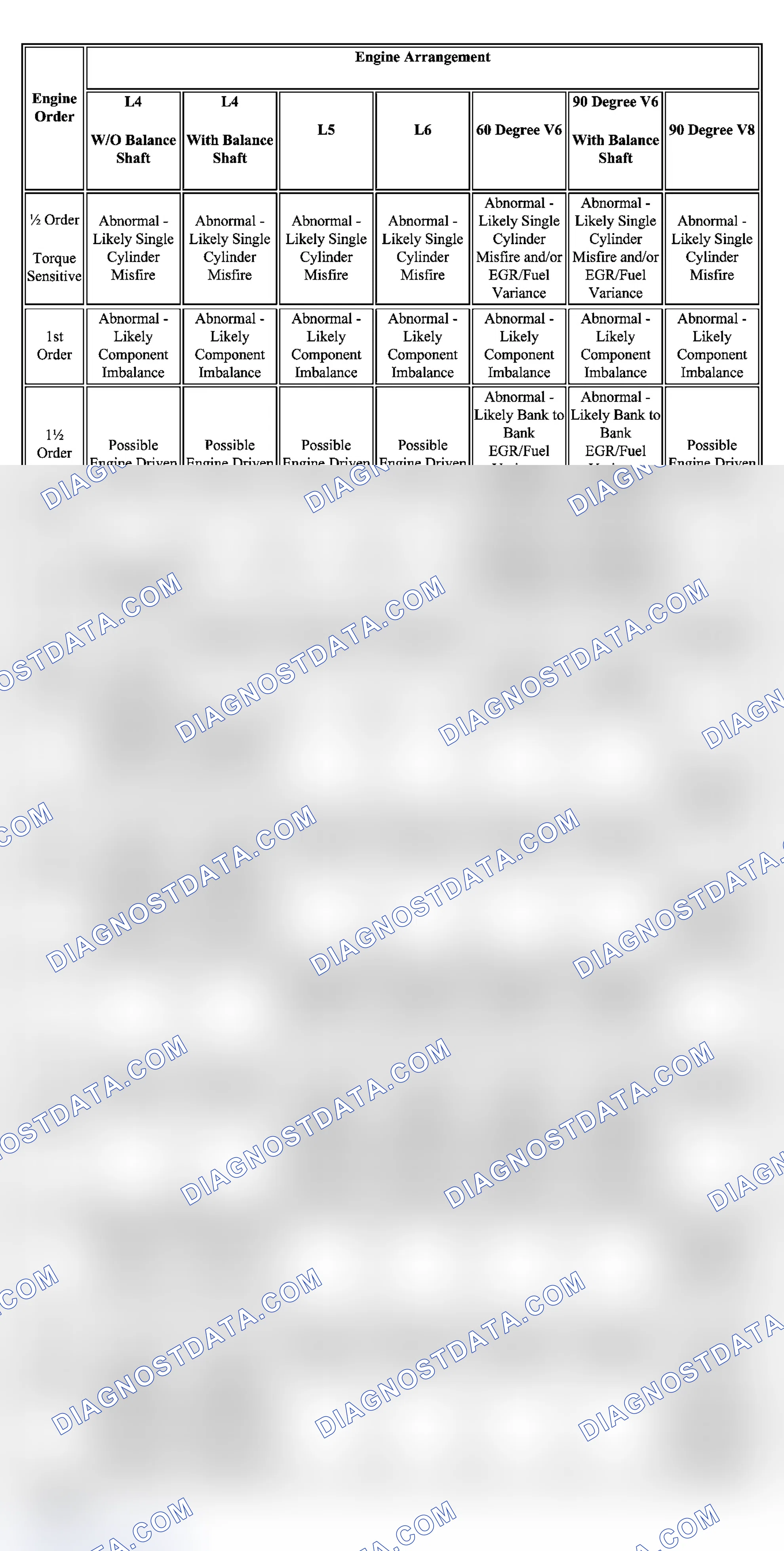 Scheme 15: Engine Order Related Disturbances