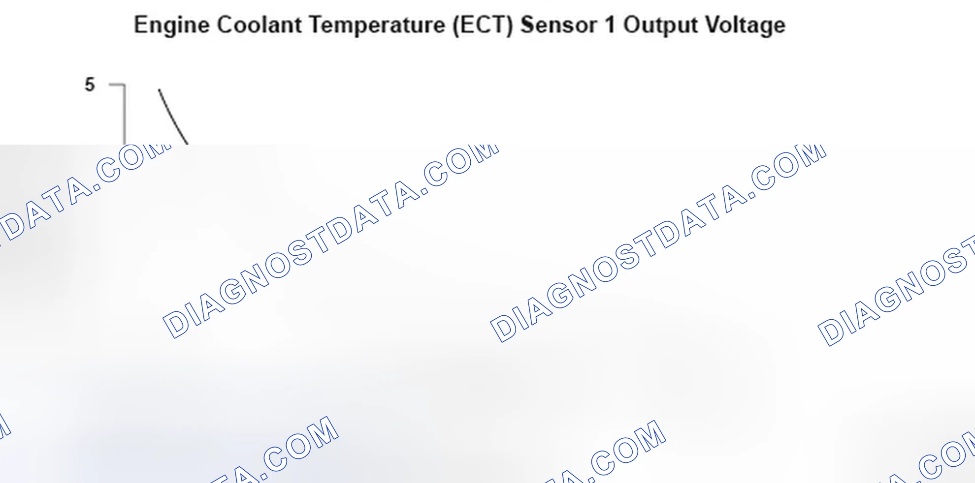 Scheme 171: Engine Coolant Temperature (ECT) Sensor 1 Output Voltage - Graph