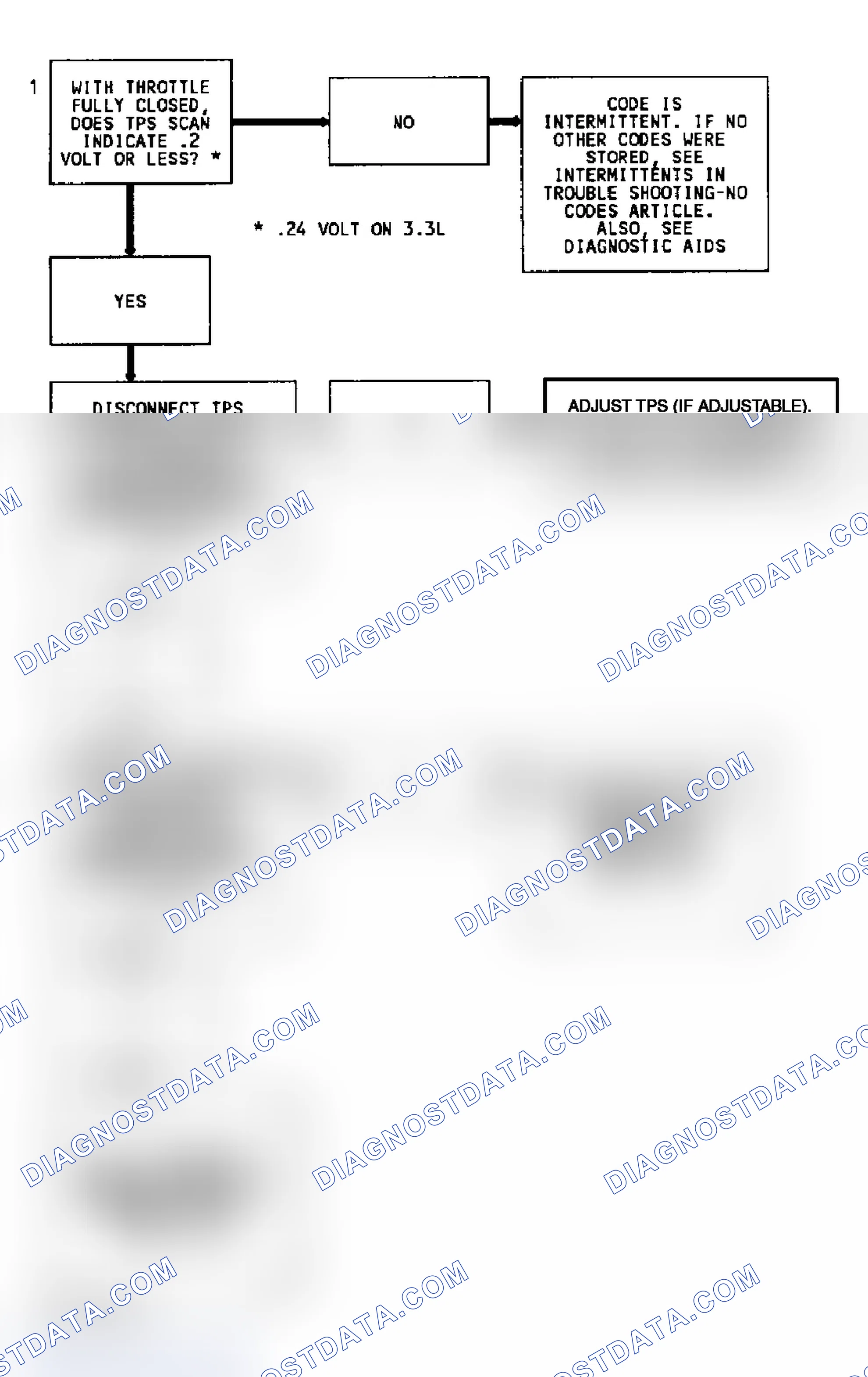 Scheme 169: Code 22 Flow Chart (All Models) Throttle Position Sensor (Signal Voltage Low)