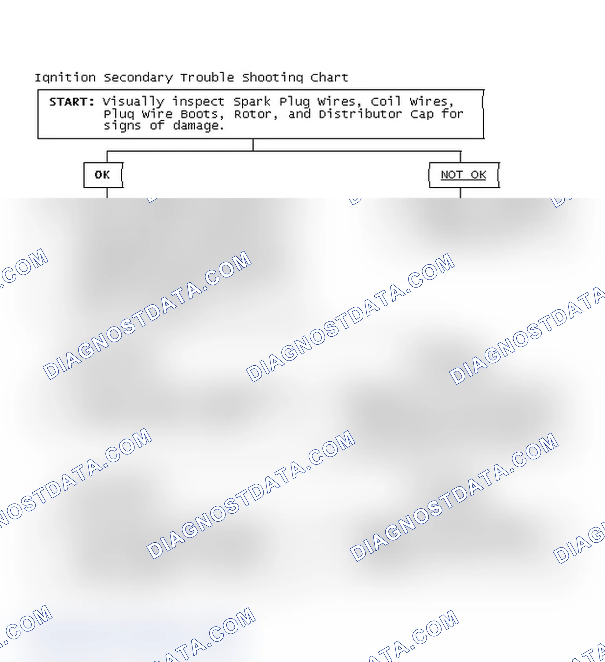 Scheme 3: Ignition Secondary Trouble Shooting Chart